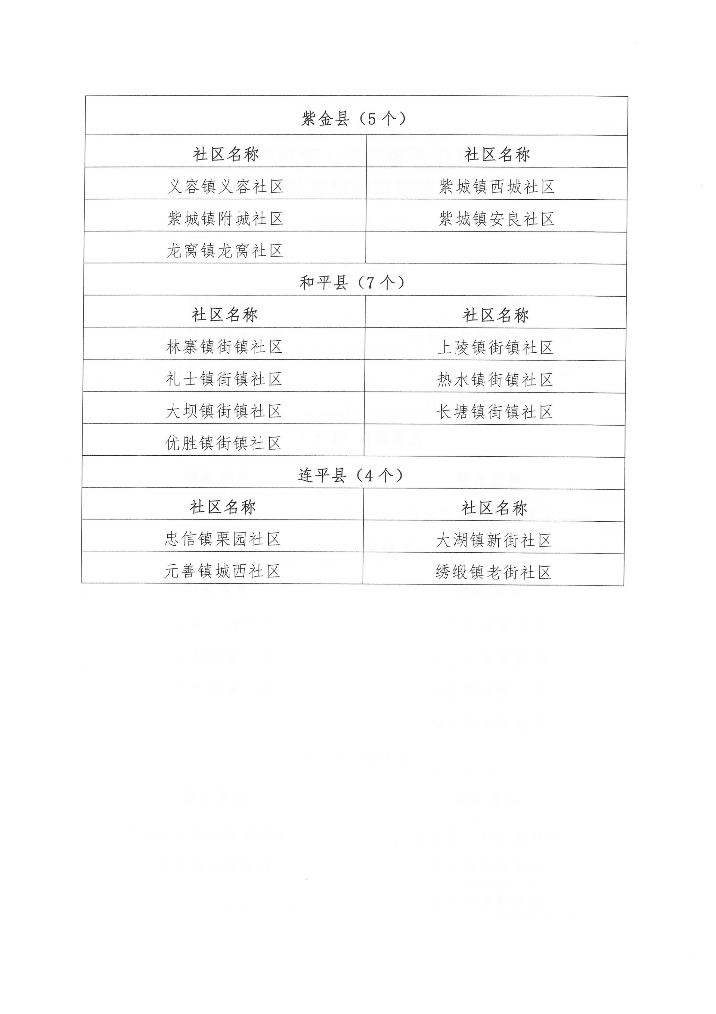 河源市宜居社区创建工作领导小组办公室关于2019年我市拟认定为广东省三星级宜居社区名单的公示_03.jpg