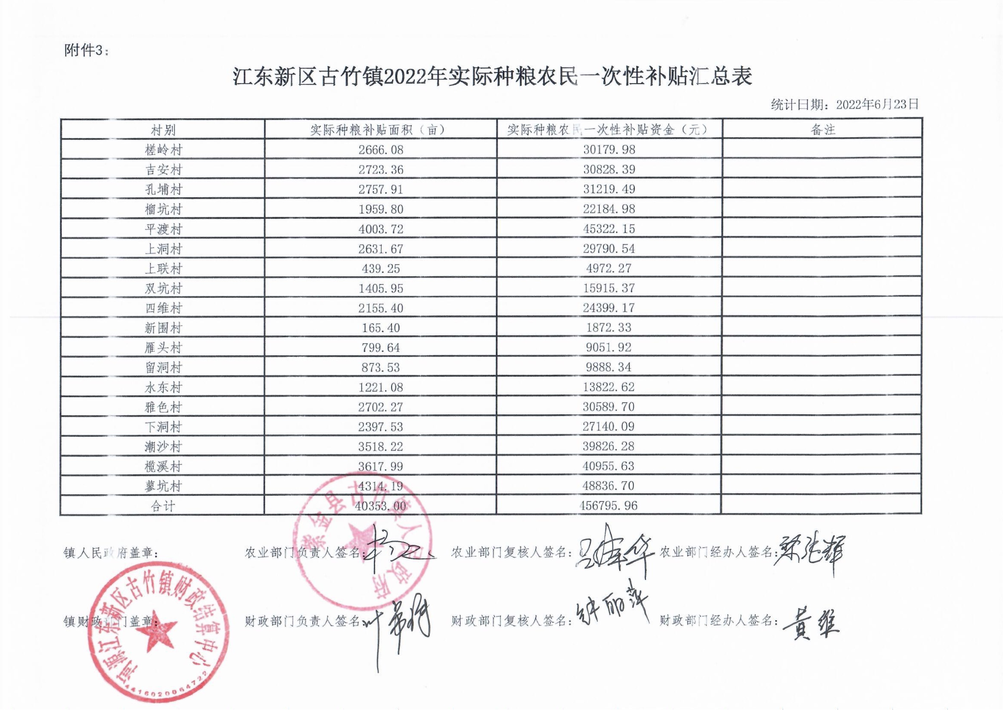 古竹一次性补贴汇总 12:27:2022.jpeg
