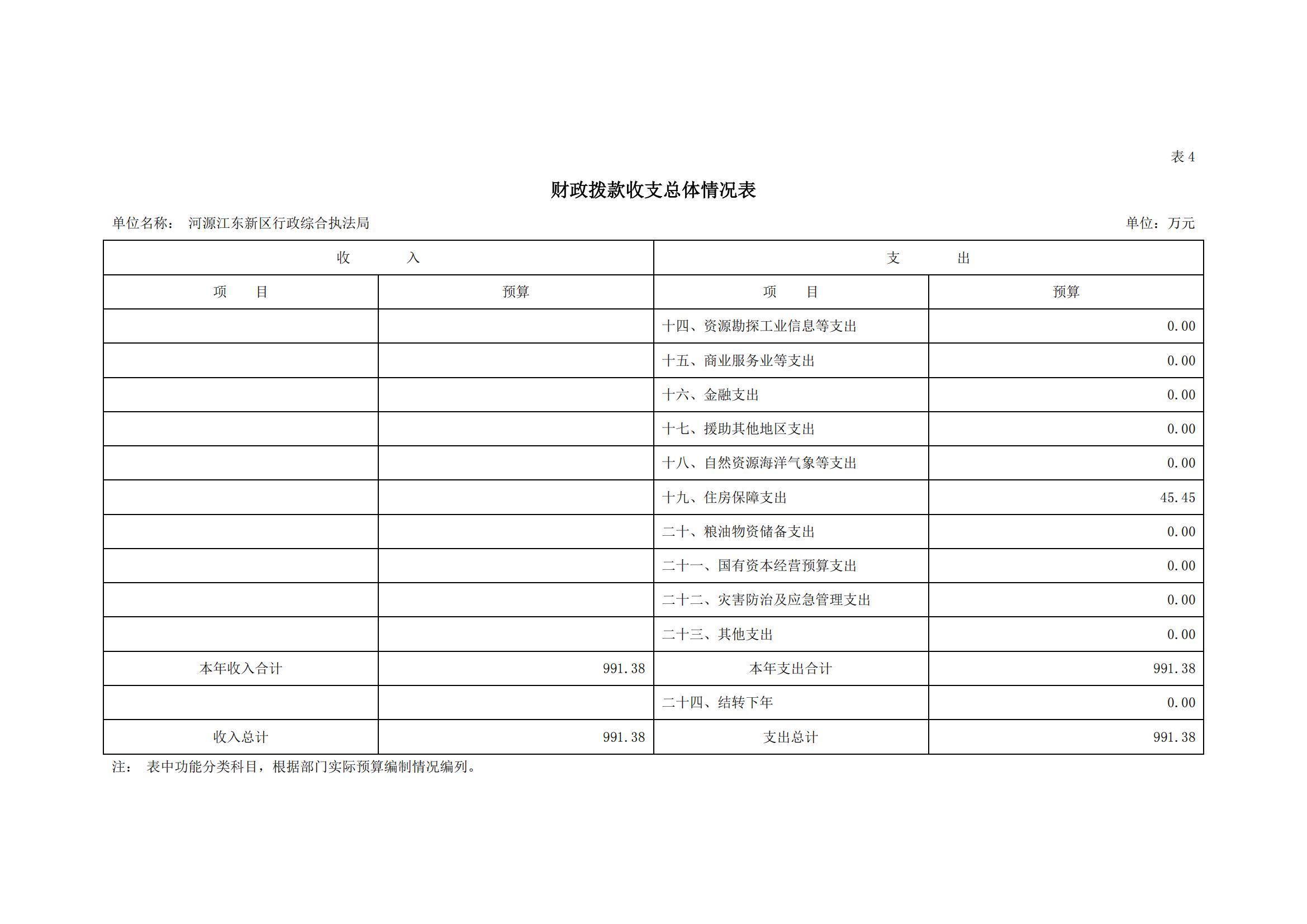 2023年河源江东新区行政综合执法局部门预算_11.jpg