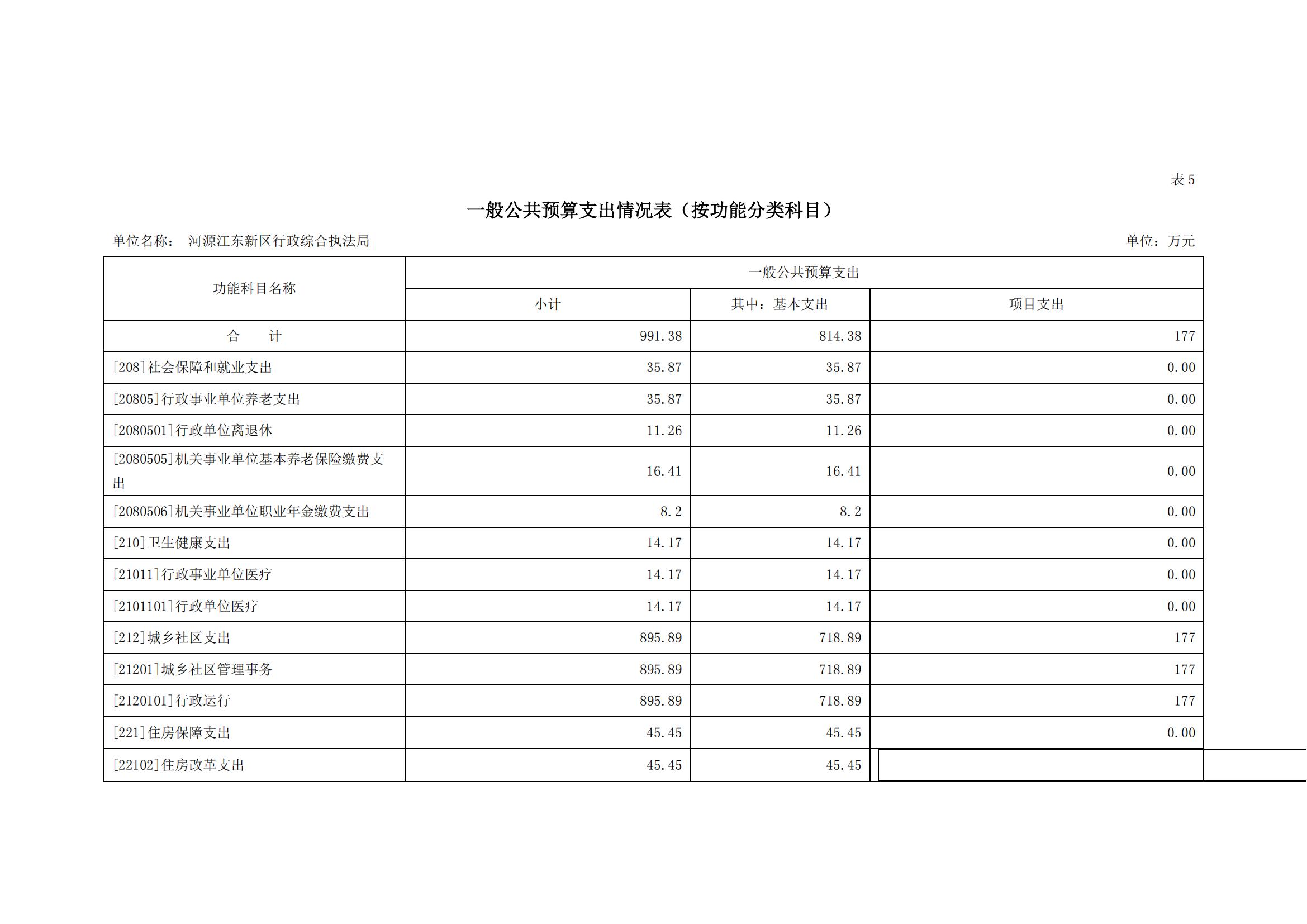 2023年河源江东新区行政综合执法局部门预算_12.jpg