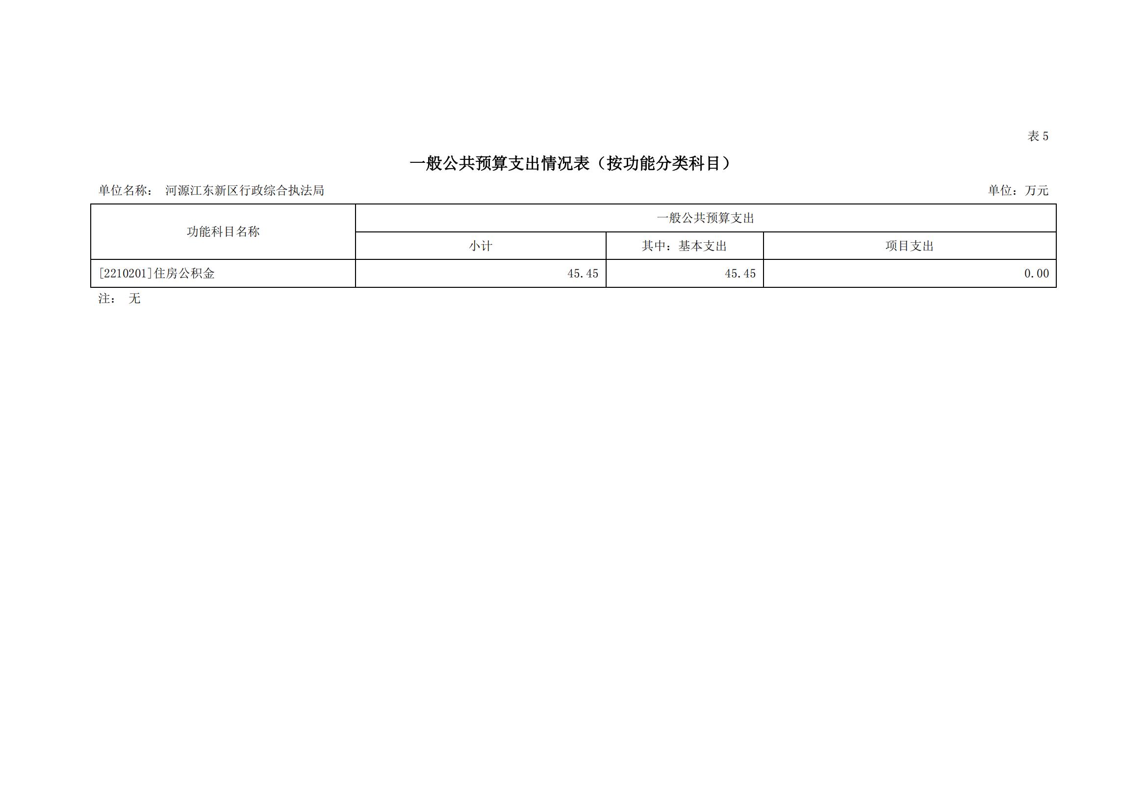 2023年河源江东新区行政综合执法局部门预算_13.jpg