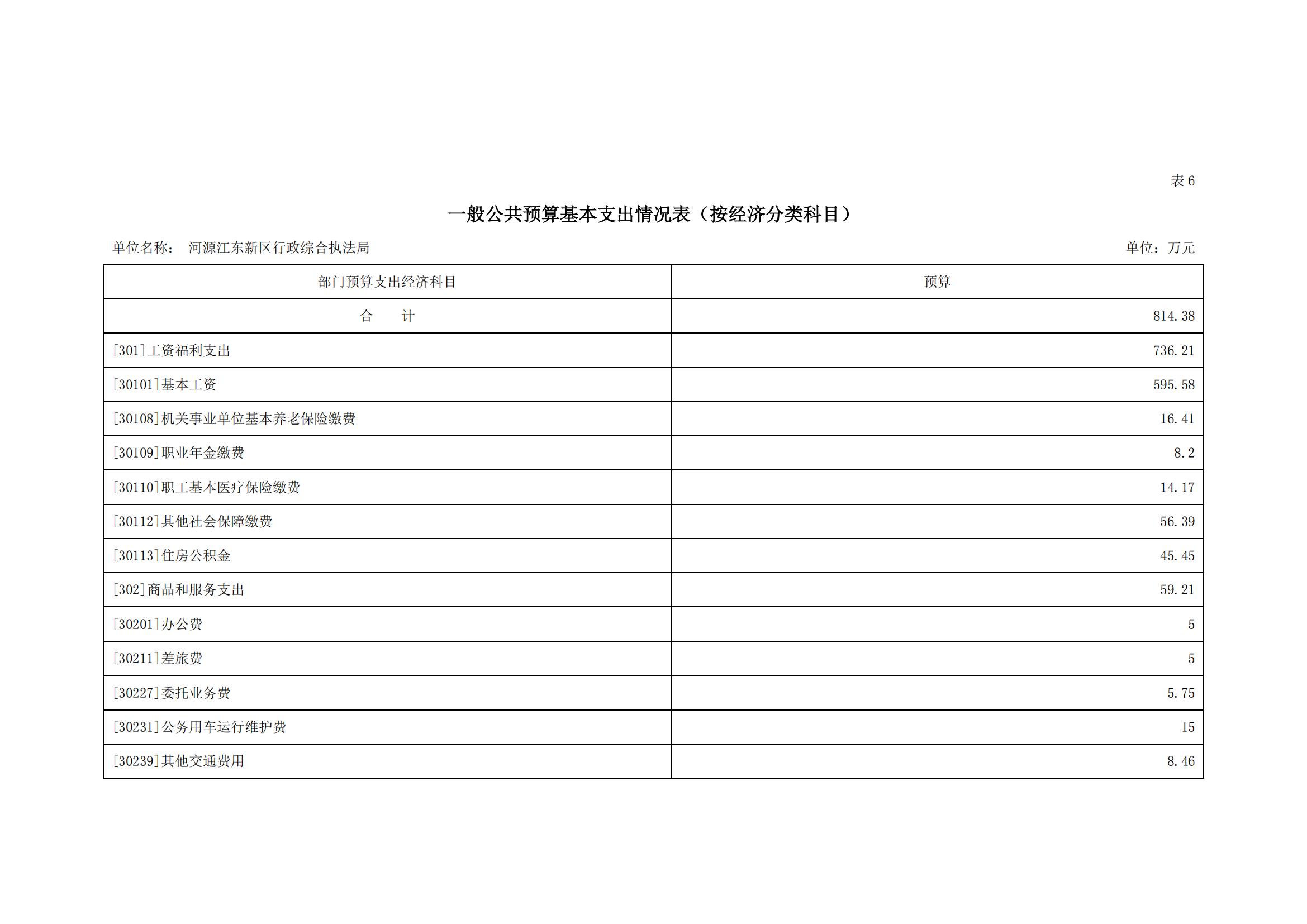 2023年河源江东新区行政综合执法局部门预算_14.jpg
