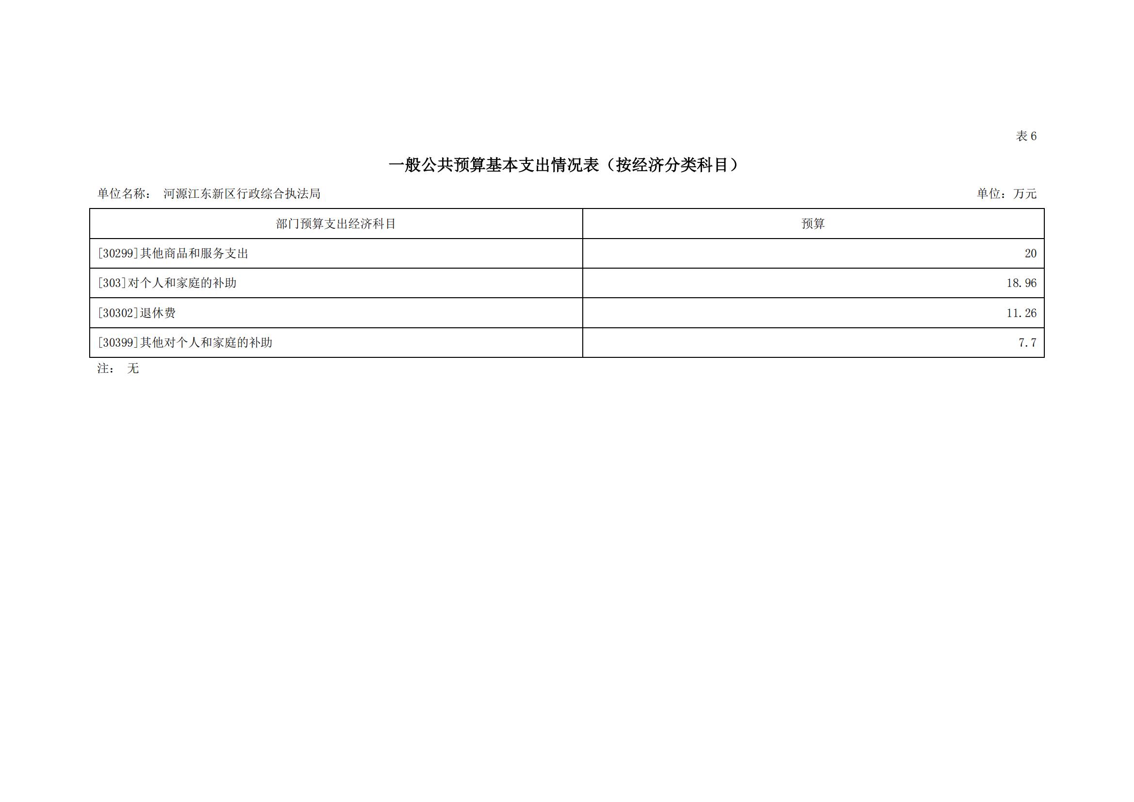 2023年河源江东新区行政综合执法局部门预算_15.jpg