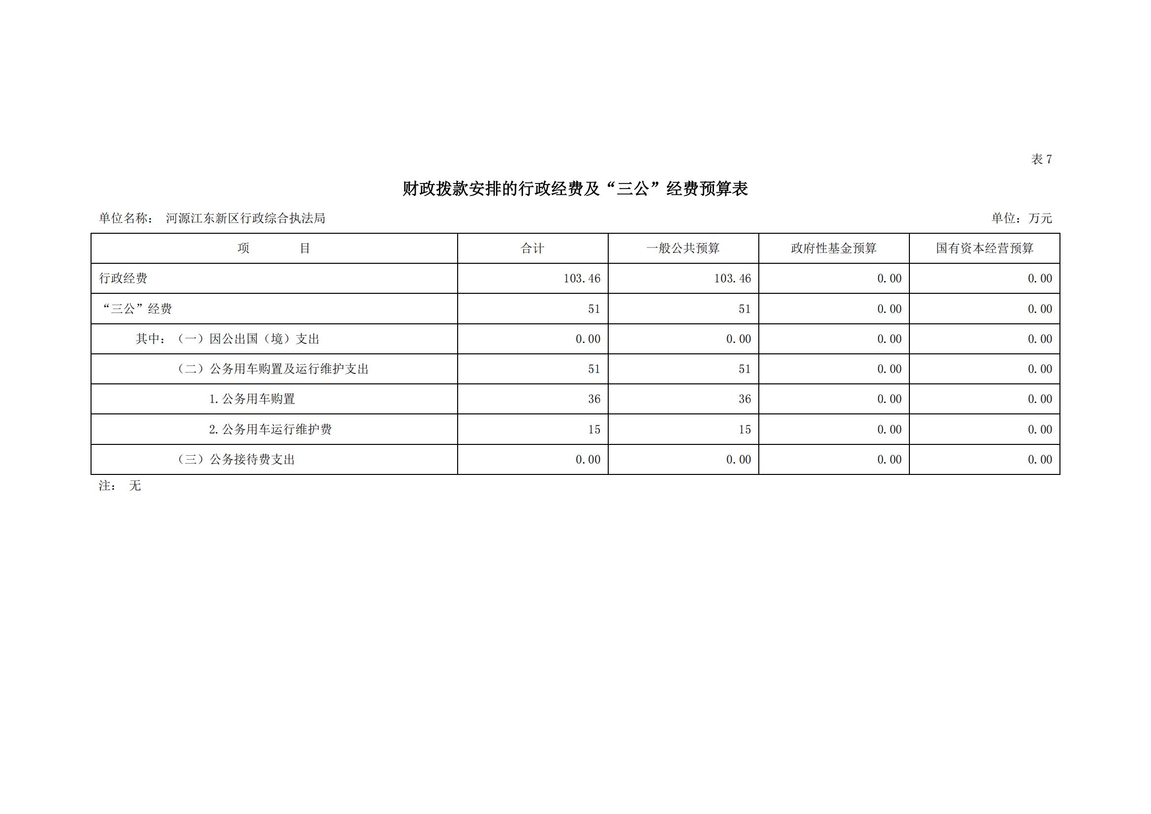2023年河源江东新区行政综合执法局部门预算_16.jpg