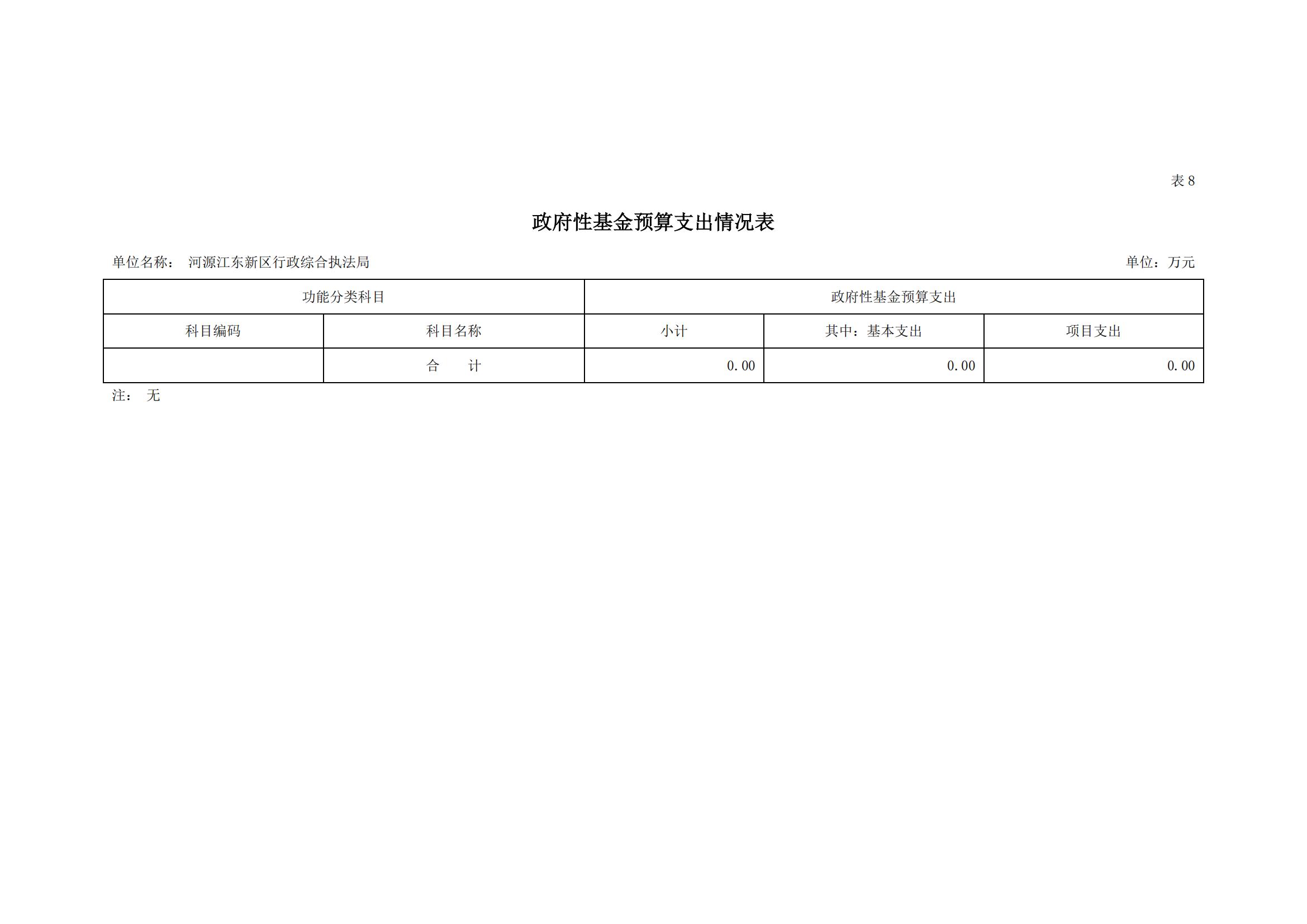 2023年河源江东新区行政综合执法局部门预算_17.jpg