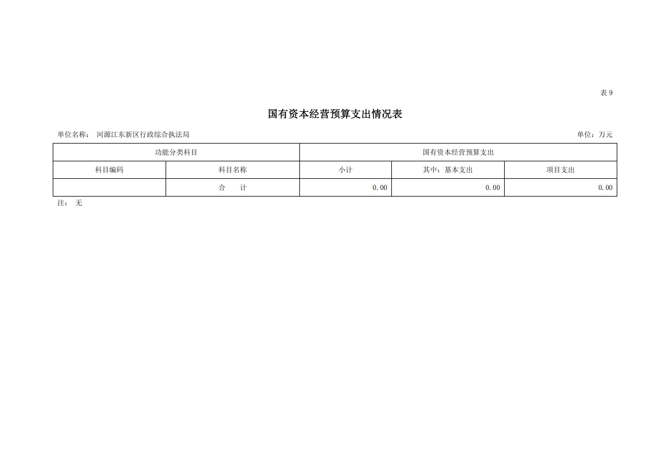 2023年河源江东新区行政综合执法局部门预算_18.jpg
