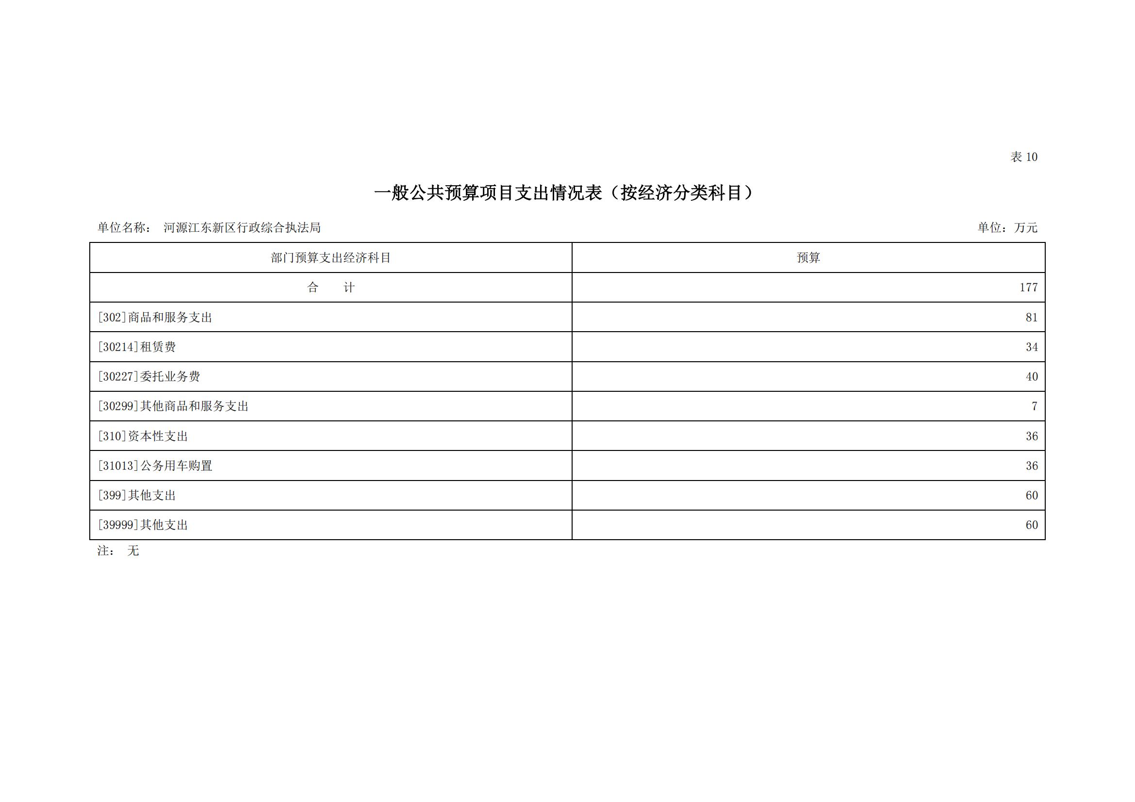 2023年河源江东新区行政综合执法局部门预算_19.jpg