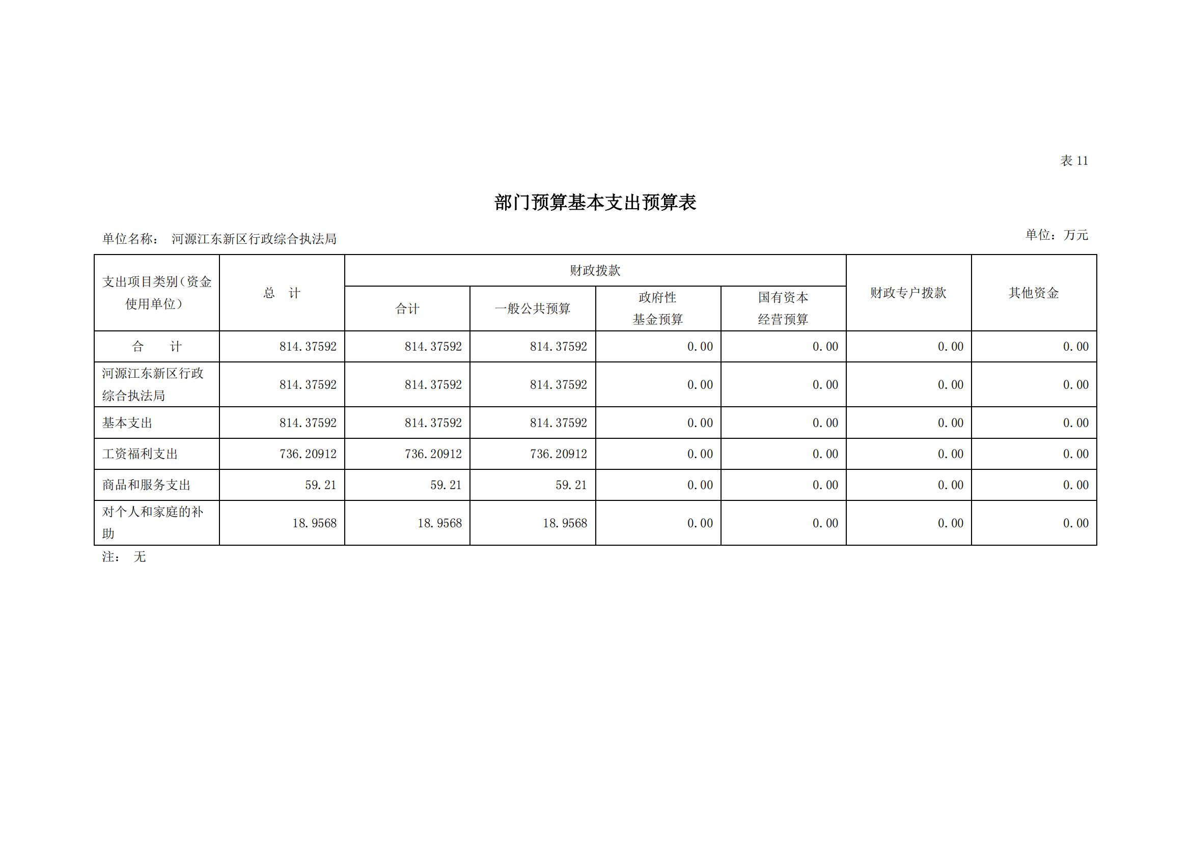 2023年河源江东新区行政综合执法局部门预算_20.jpg
