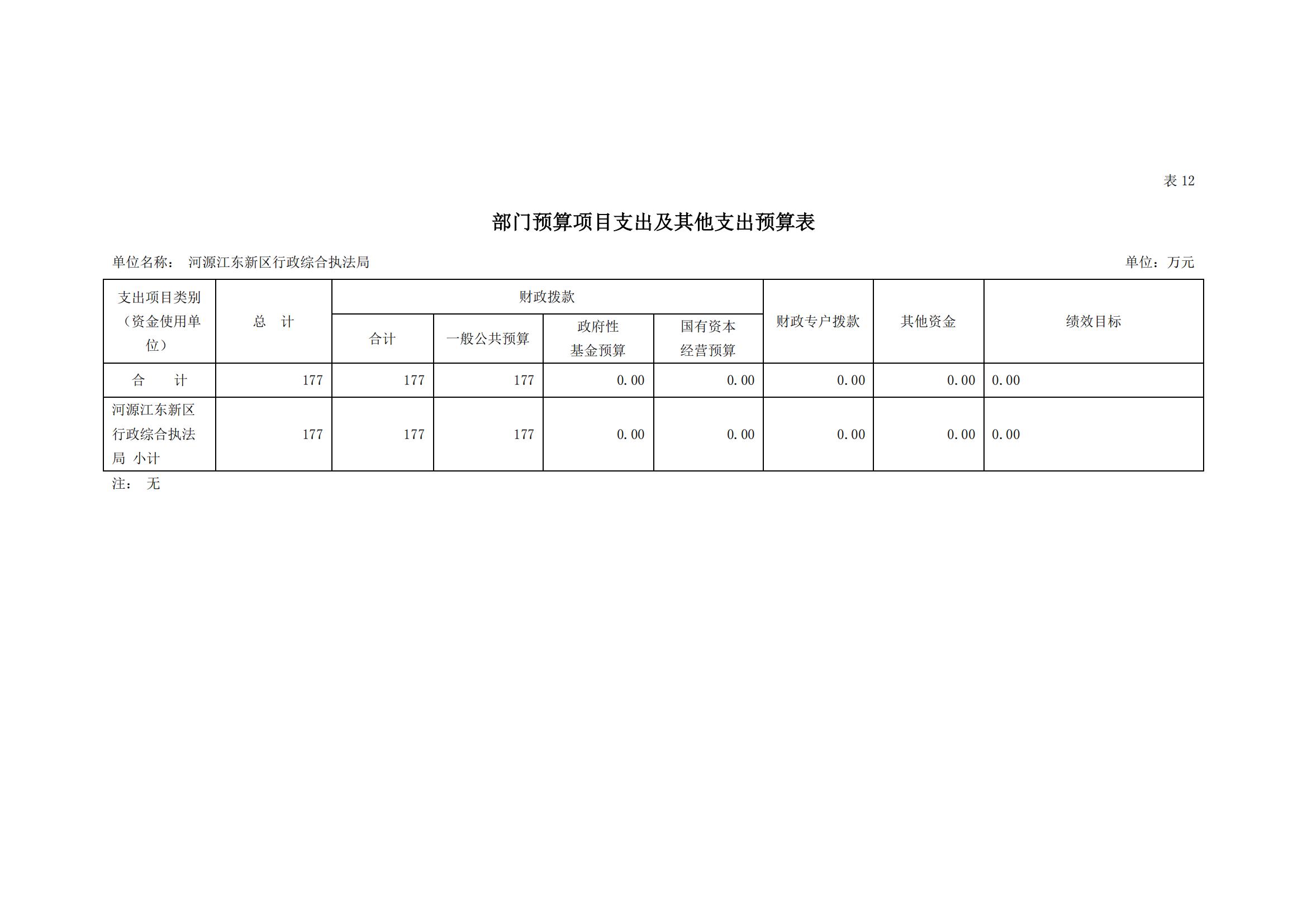 2023年河源江东新区行政综合执法局部门预算_21.jpg