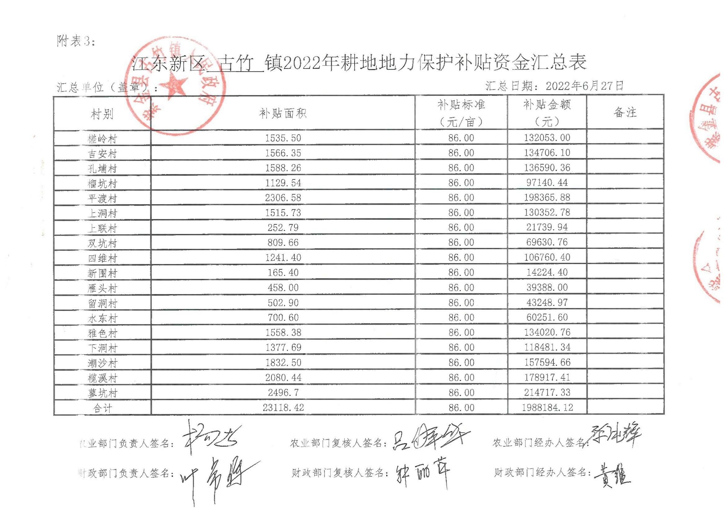 江东新区古竹镇2022年耕地地力保护资金汇总表_00.jpg