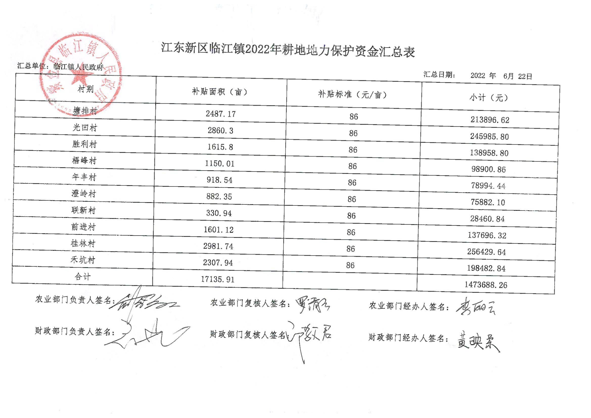 江东新区临江镇2022年耕地地力保护资金汇总表_00.jpg