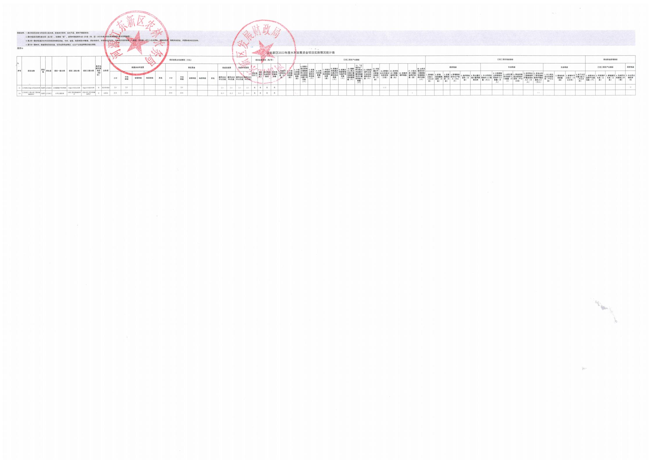 A4江东新区2022年度水利发展资金项目实施情况统计表.jpg