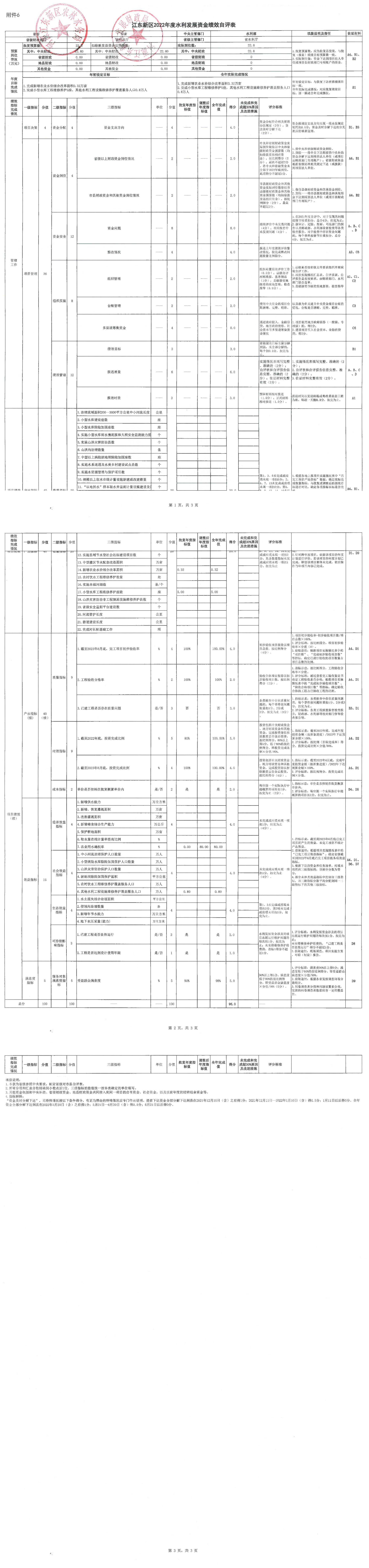 A3河源江东新区2022年度水利发展资金绩效自评表.jpg