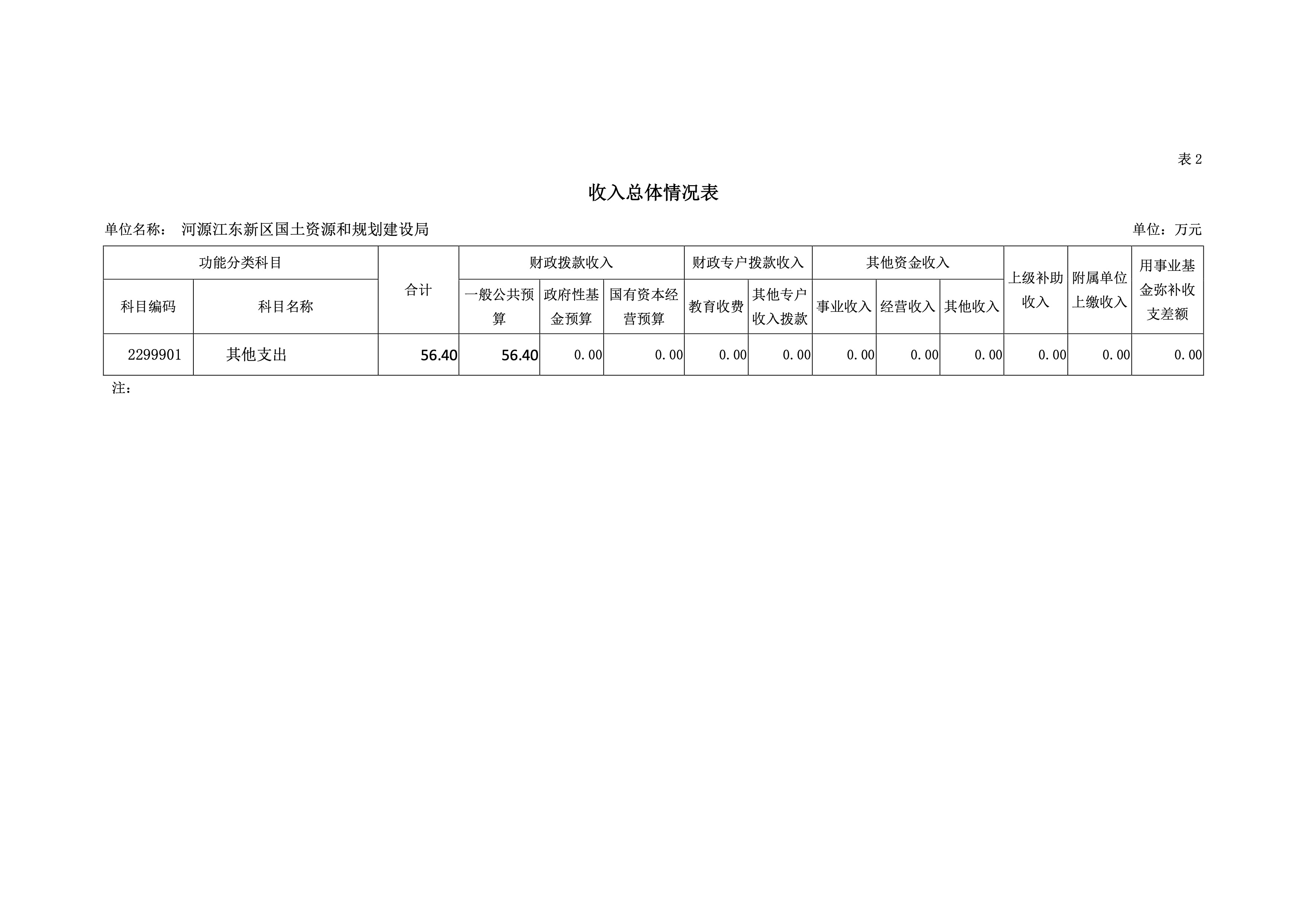 河源江东新区国土资源和规划建设局2019年预算 13 04232020.jpeg