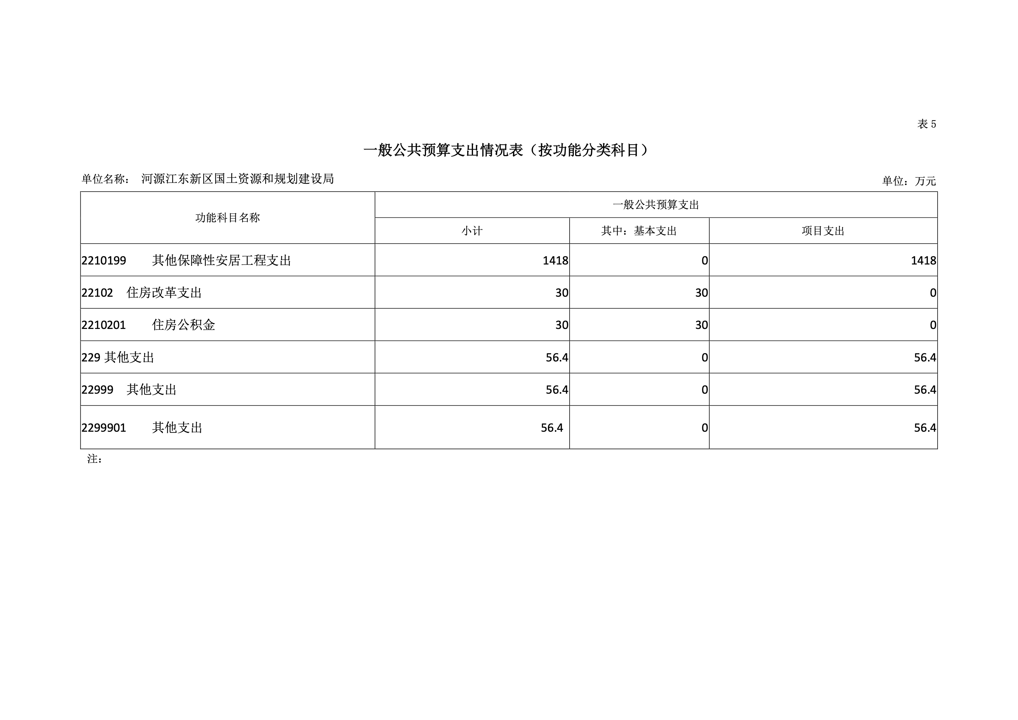 河源江东新区国土资源和规划建设局2019年预算 27 04232020.jpeg