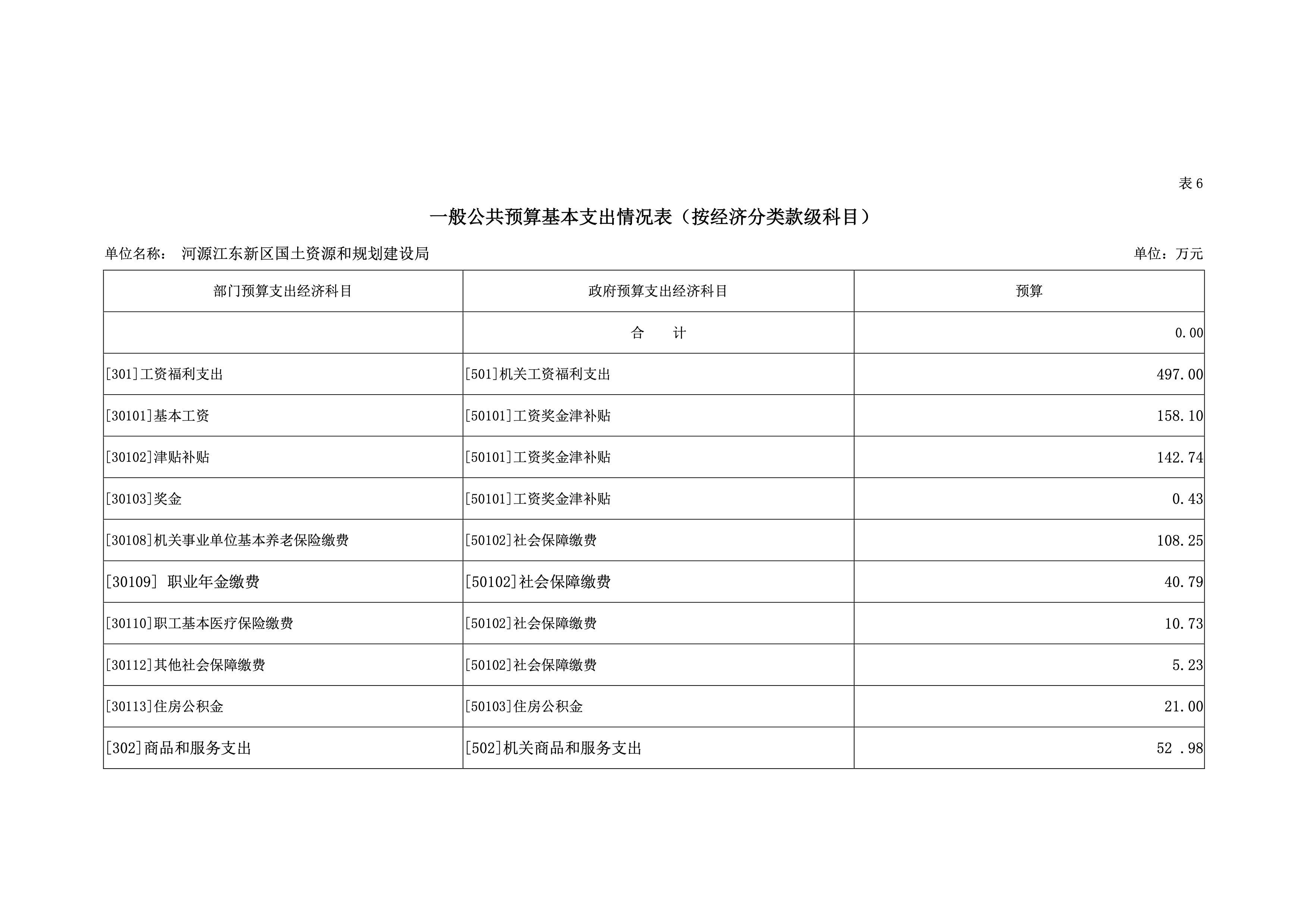 河源江东新区国土资源和规划建设局2019年预算 28 04232020.jpeg
