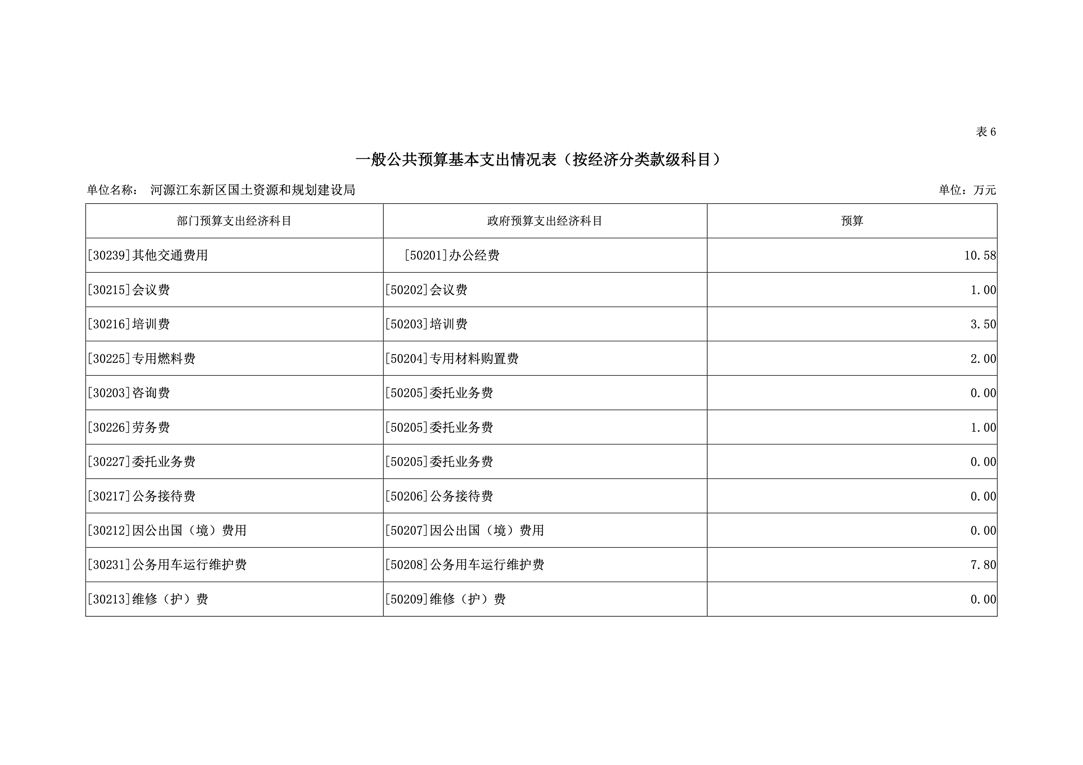 河源江东新区国土资源和规划建设局2019年预算 30 04232020.jpeg