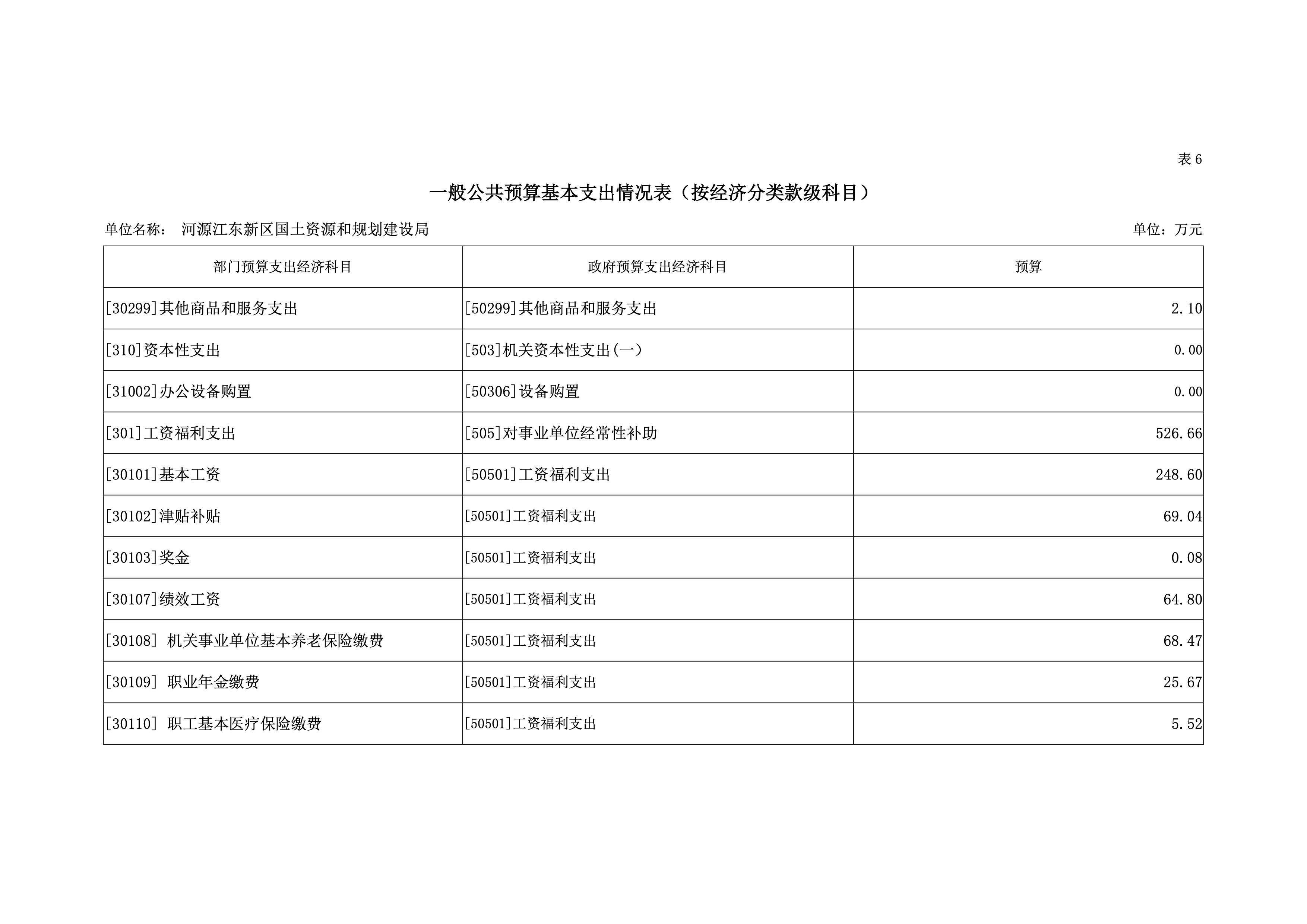 河源江东新区国土资源和规划建设局2019年预算 31 04232020.jpeg