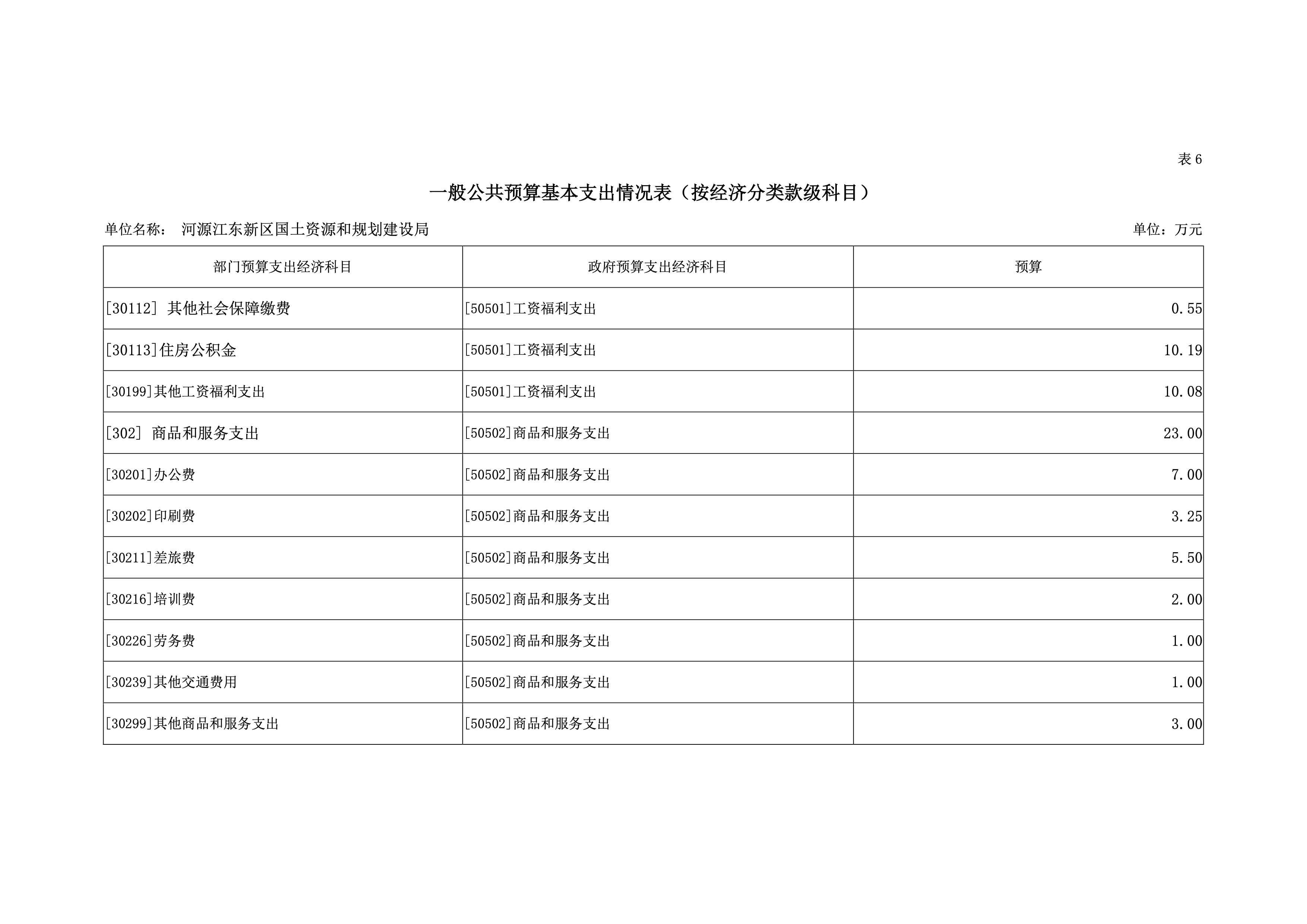 河源江东新区国土资源和规划建设局2019年预算 32 04232020.jpeg