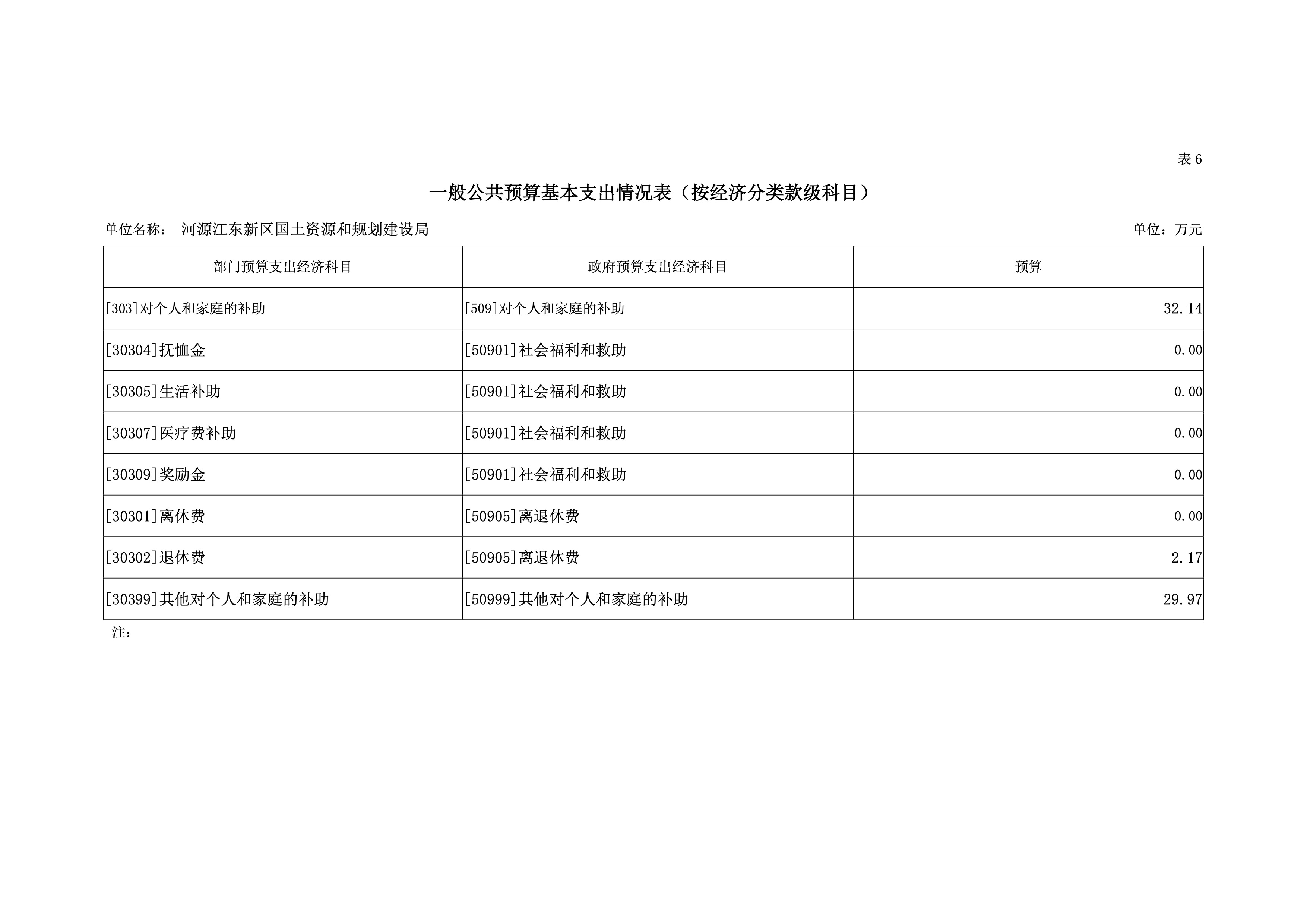 河源江东新区国土资源和规划建设局2019年预算 33 04232020.jpeg