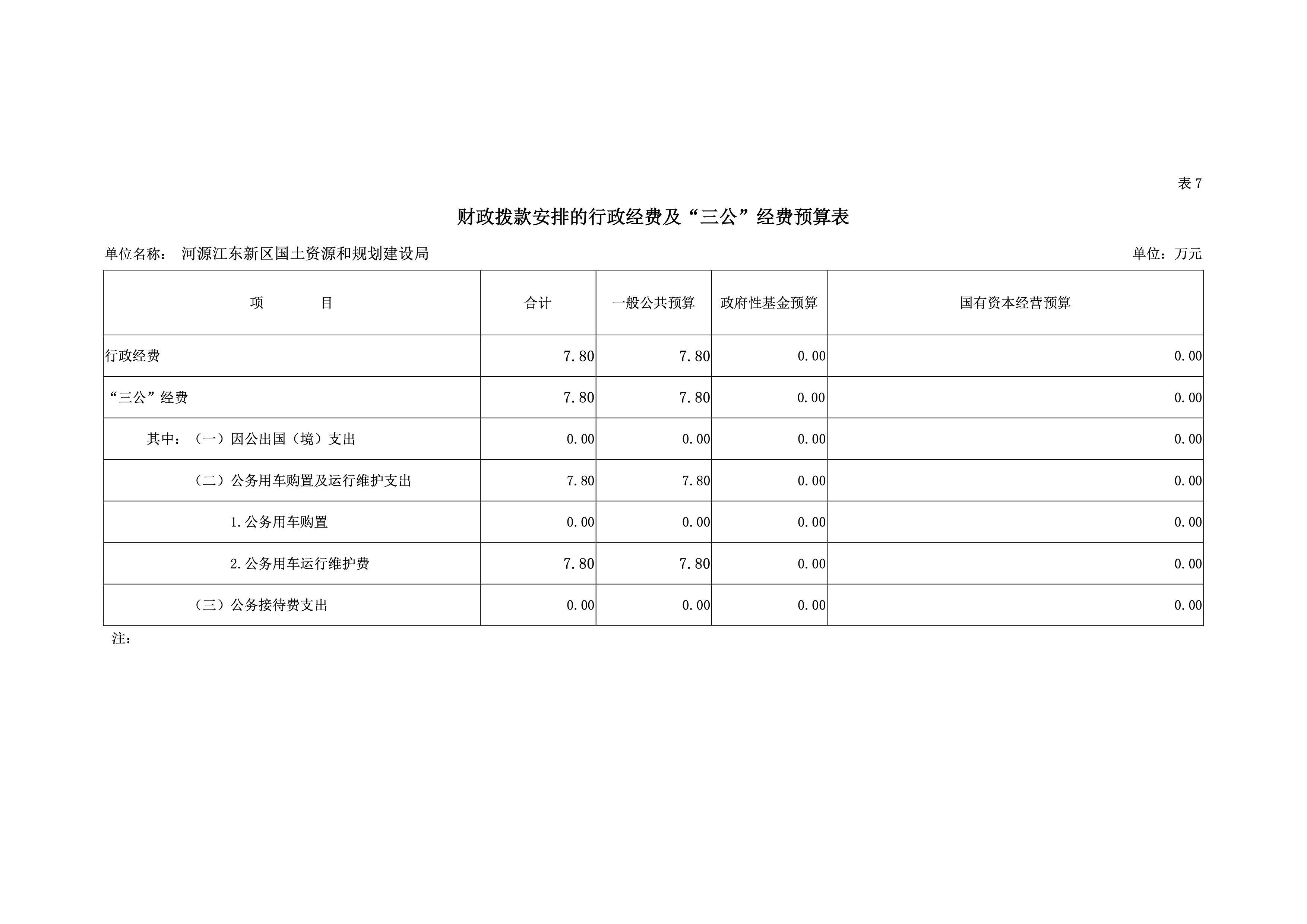 河源江东新区国土资源和规划建设局2019年预算 34 04232020.jpeg
