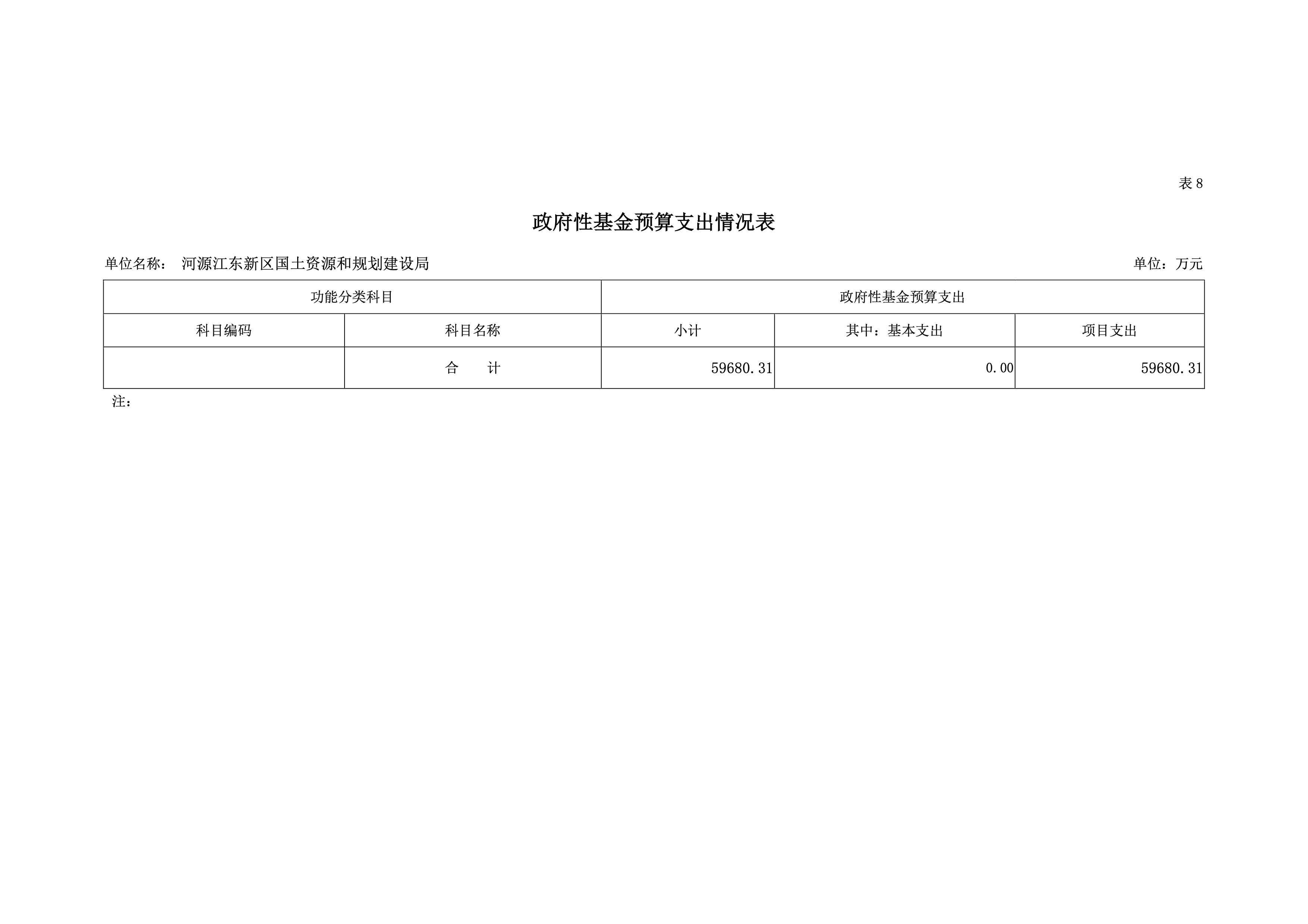 河源江东新区国土资源和规划建设局2019年预算 35 04232020.jpeg