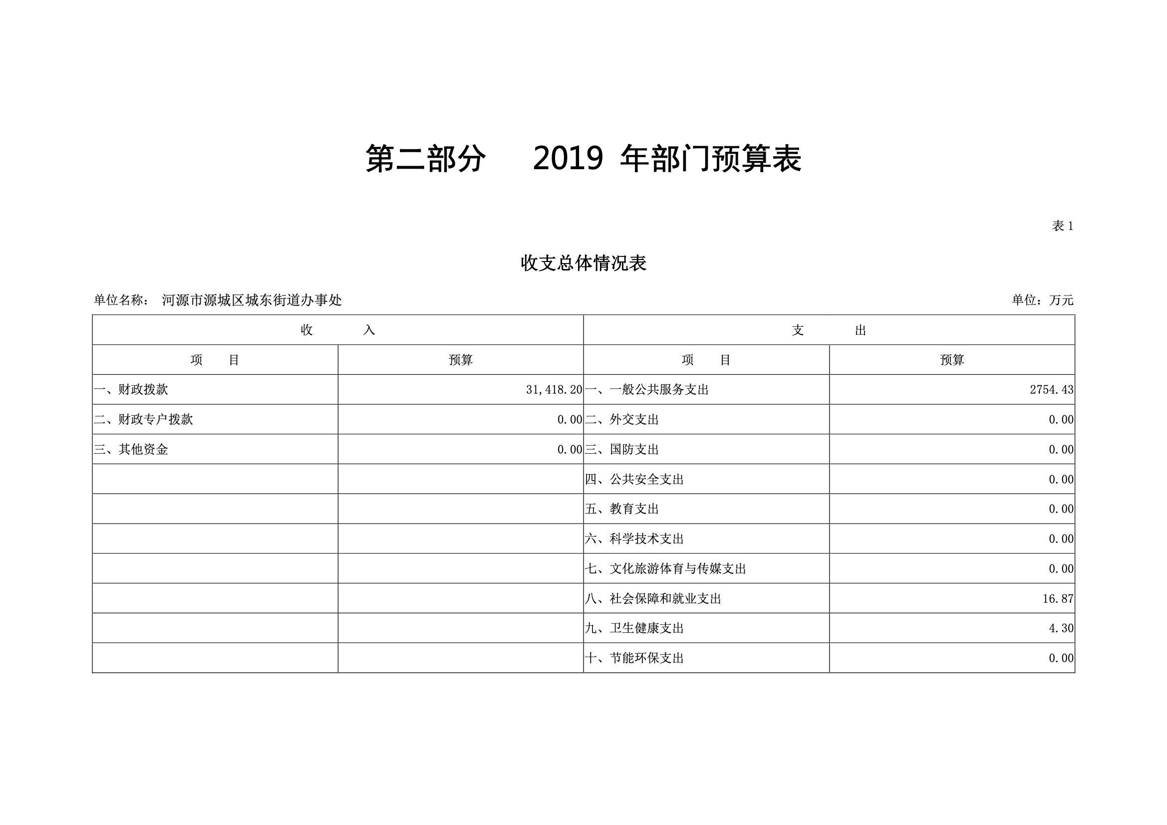 2019年河源江东新区城东街道办事处部门预算.pdf-05.jpeg