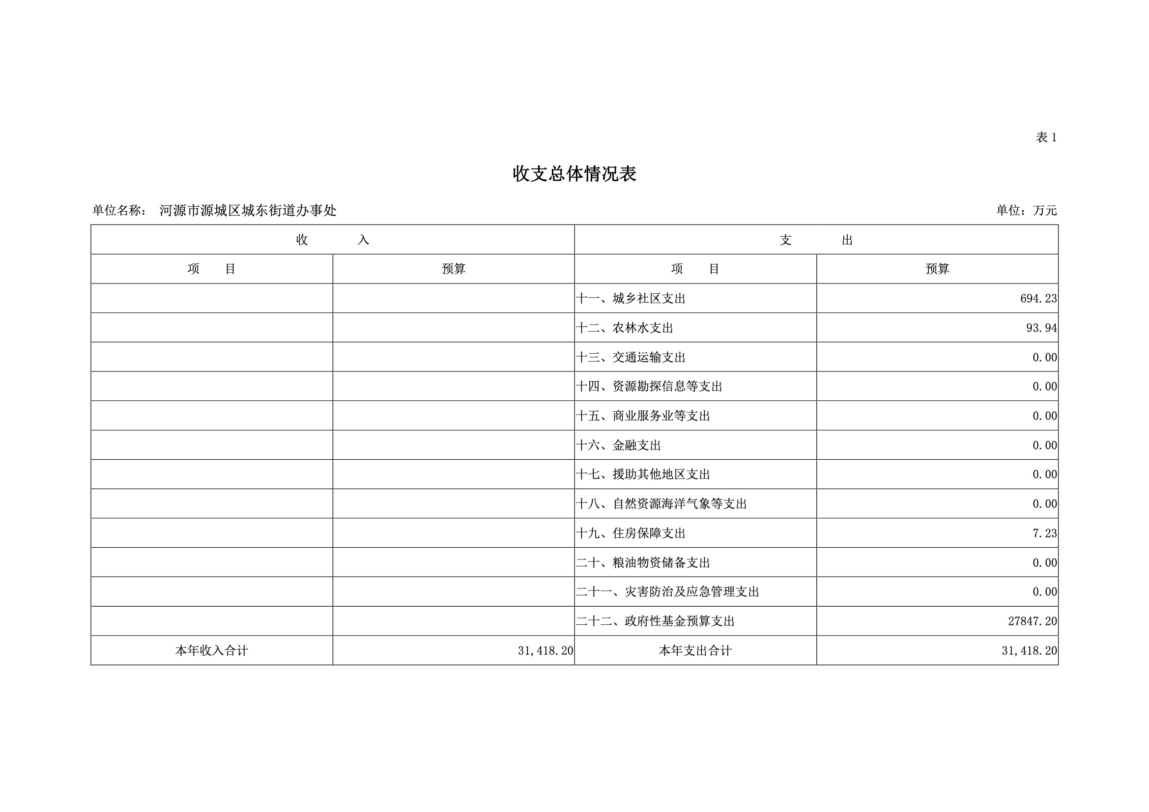 2019年河源江东新区城东街道办事处部门预算.pdf-06.jpeg
