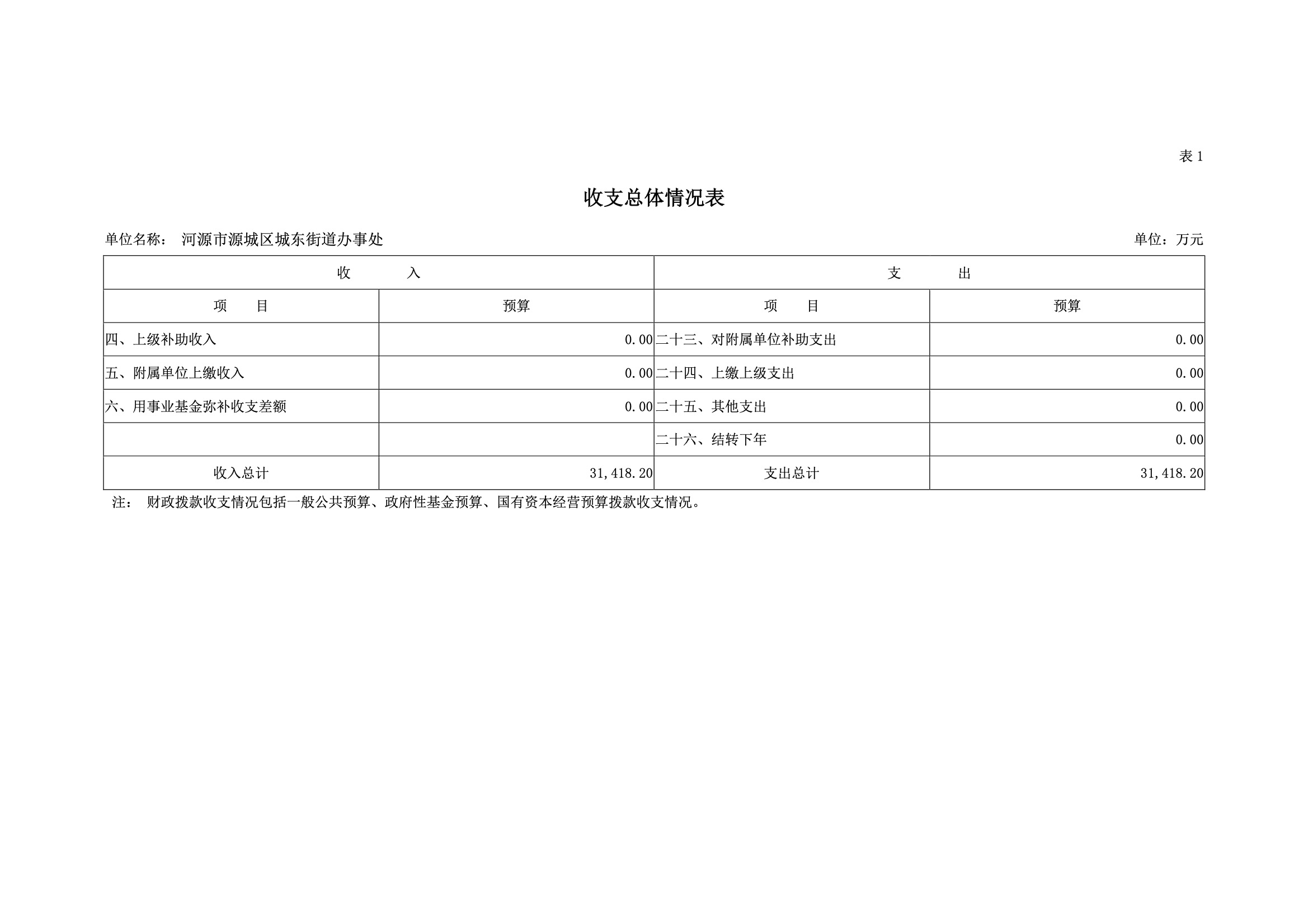2019年河源江东新区城东街道办事处部门预算.pdf-07.jpeg