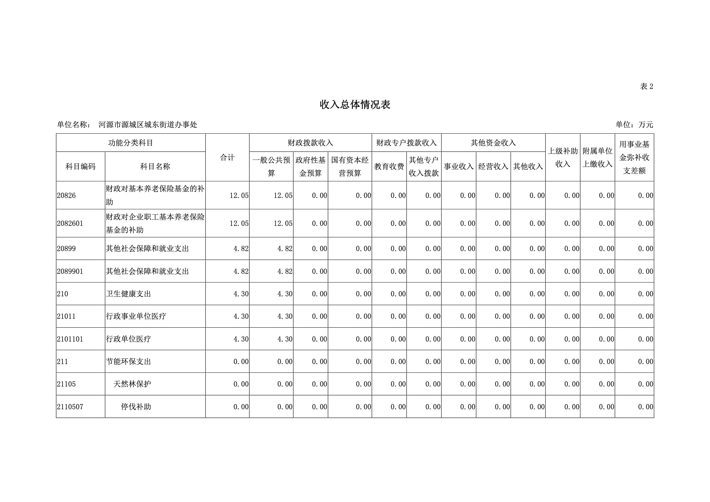 2019年河源江东新区城东街道办事处部门预算.pdf-09.jpeg