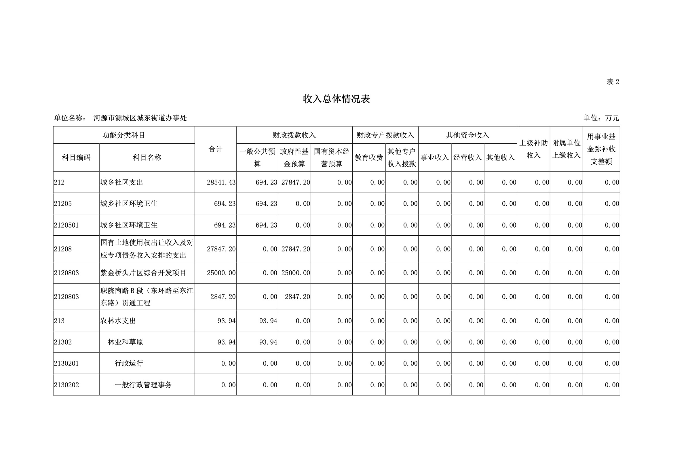 2019年河源江东新区城东街道办事处部门预算.pdf-10.jpeg
