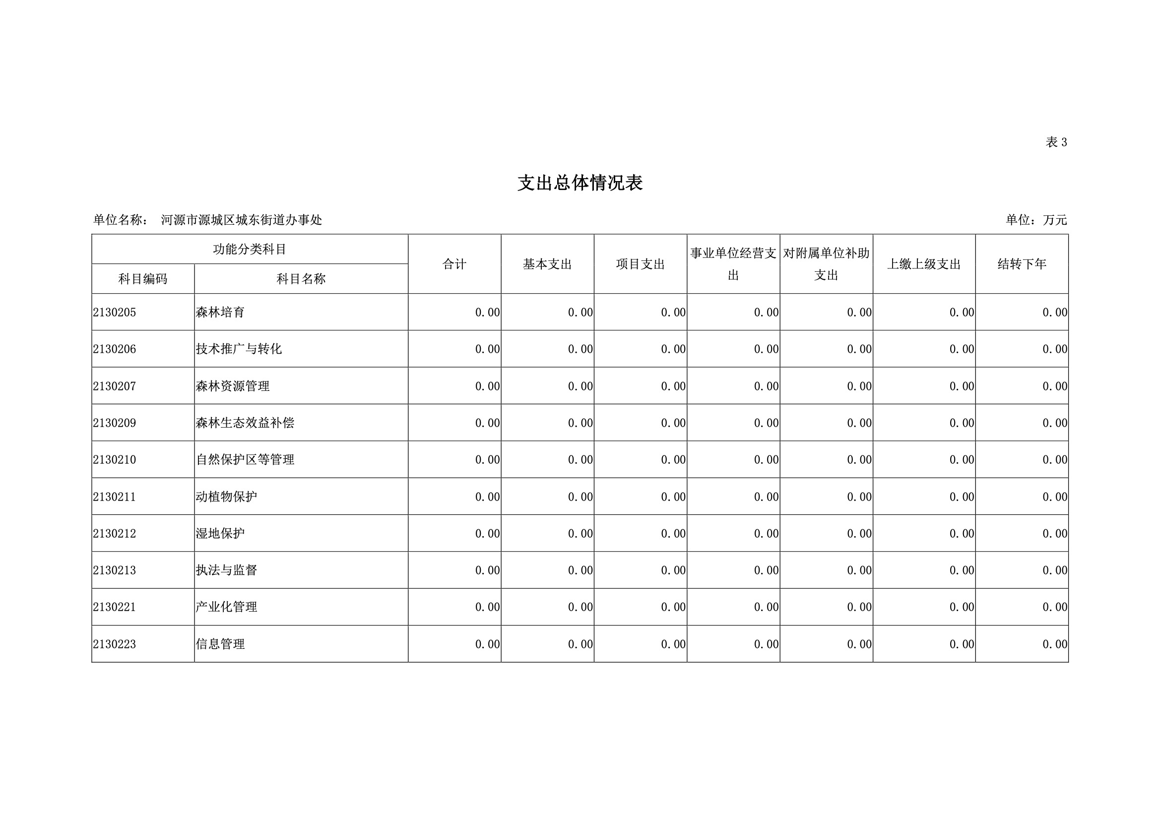 2019年河源江东新区城东街道办事处部门预算.pdf-16.jpeg