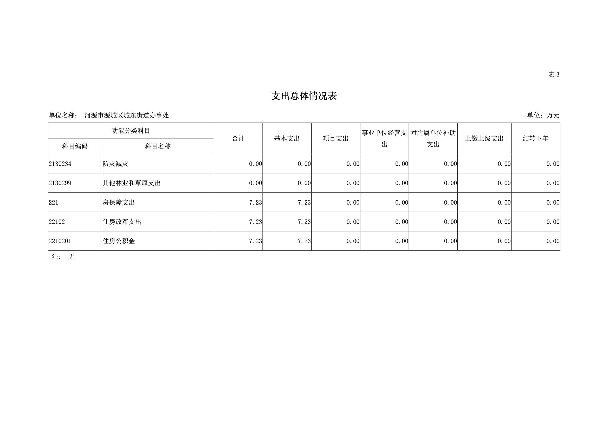 2019年河源江东新区城东街道办事处部门预算.pdf-17.jpeg