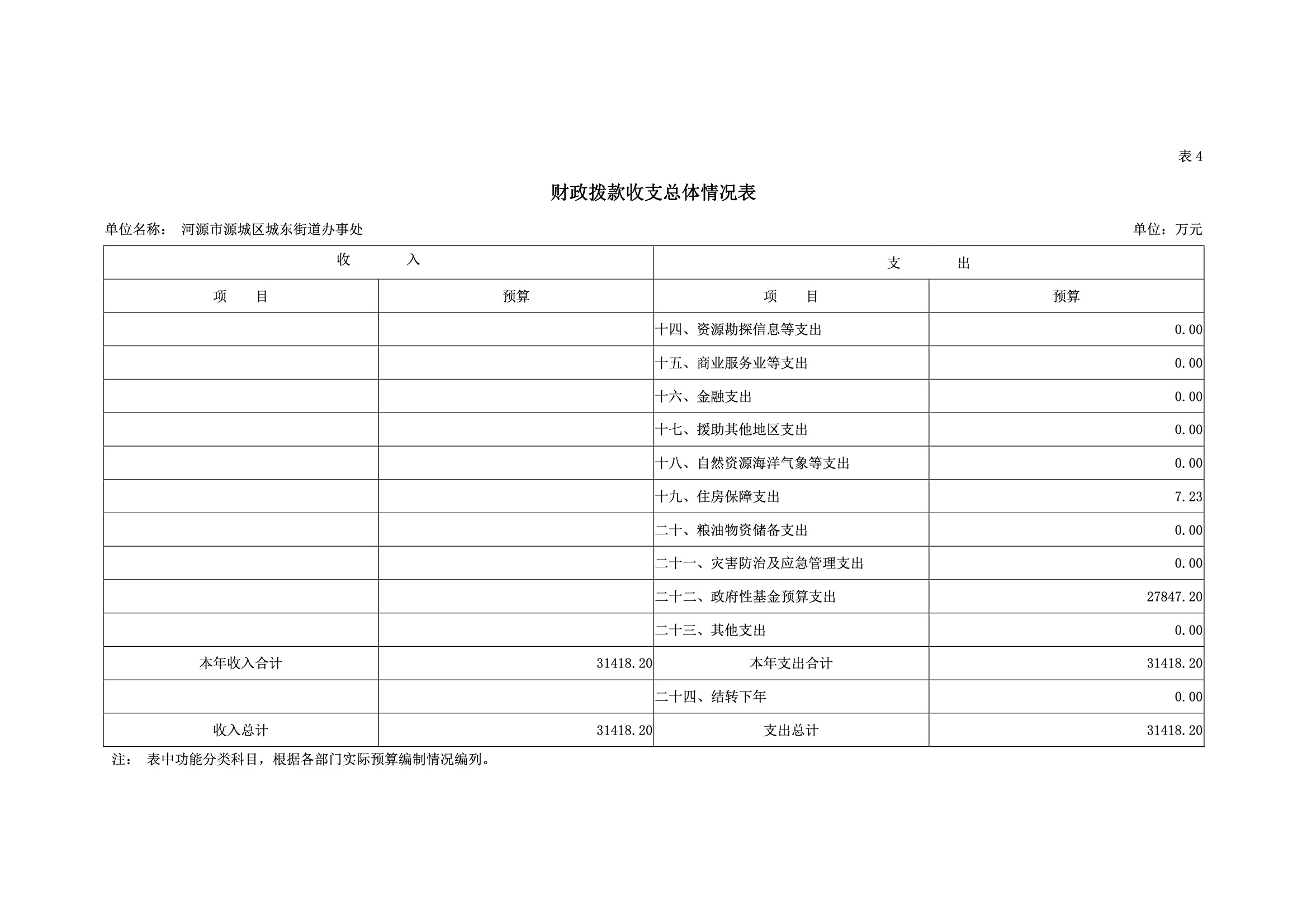 2019年河源江东新区城东街道办事处部门预算.pdf-19.jpeg