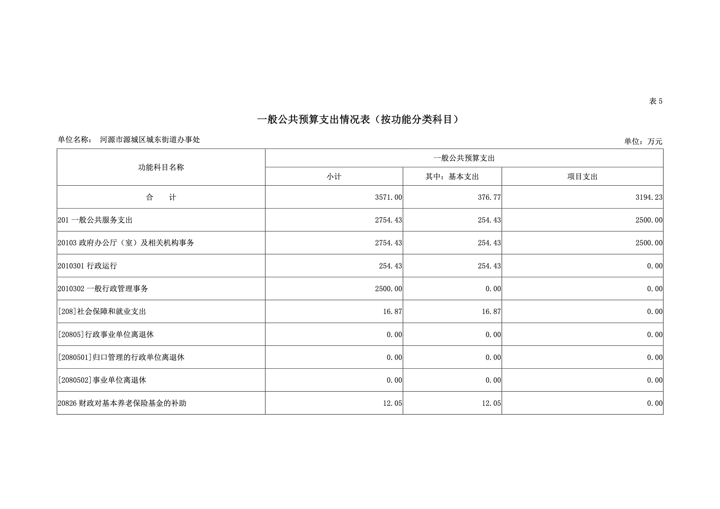2019年河源江东新区城东街道办事处部门预算.pdf-20.jpeg