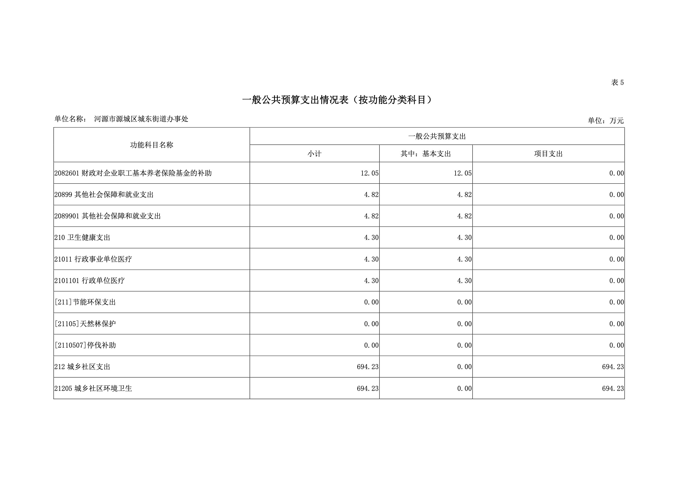 2019年河源江东新区城东街道办事处部门预算.pdf-21.jpeg