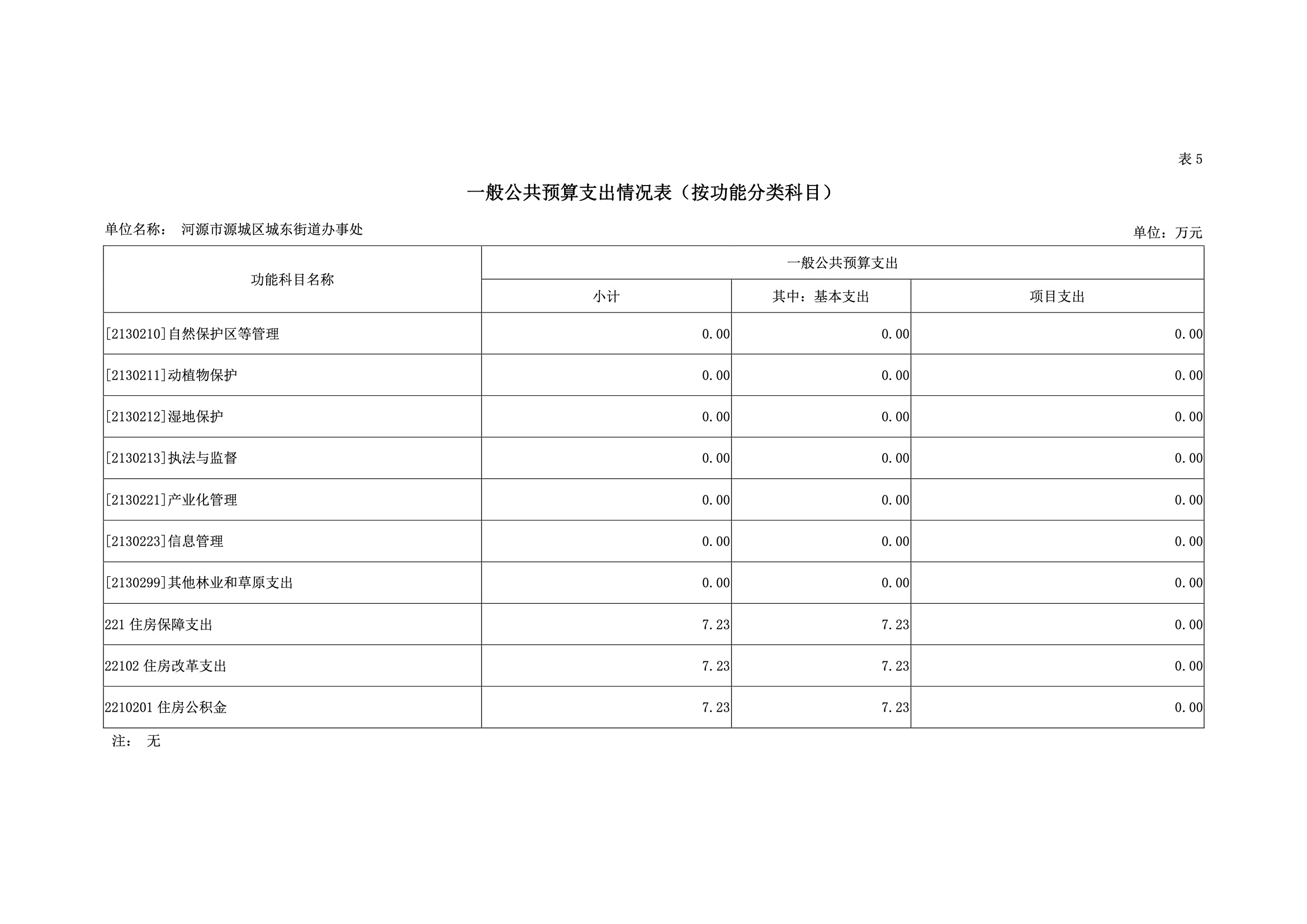 2019年河源江东新区城东街道办事处部门预算.pdf-23.jpeg