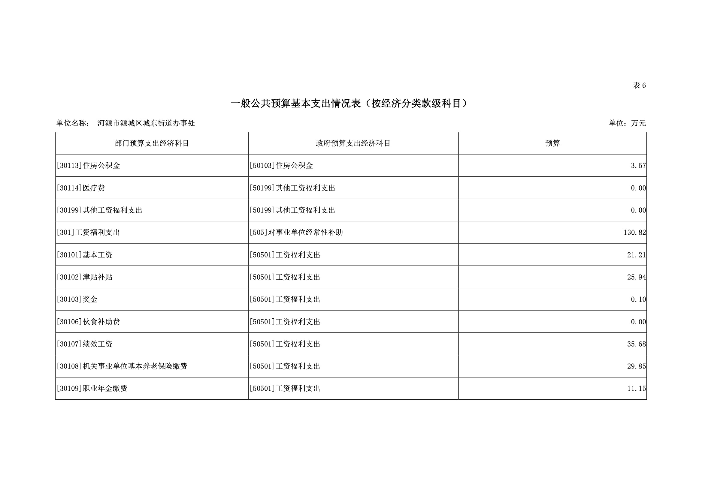 2019年河源江东新区城东街道办事处部门预算.pdf-25.jpeg