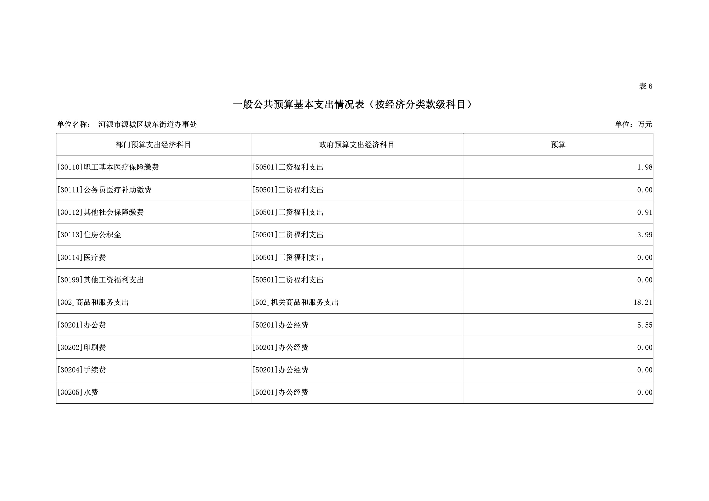 2019年河源江东新区城东街道办事处部门预算.pdf-26.jpeg
