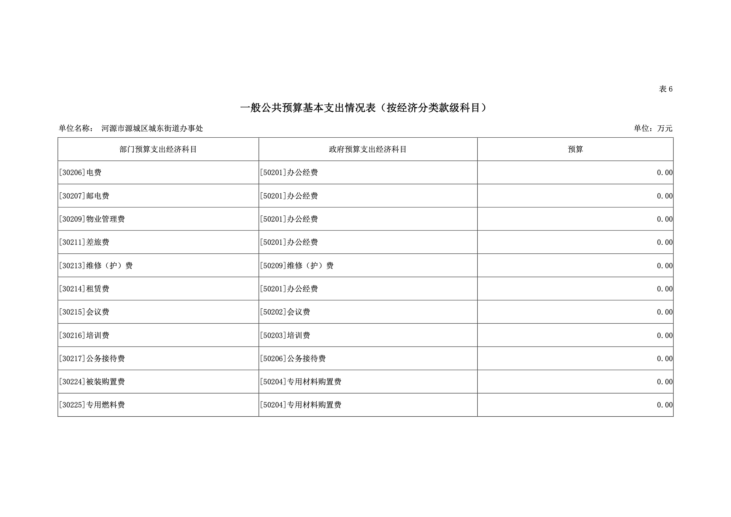 2019年河源江东新区城东街道办事处部门预算.pdf-27.jpeg
