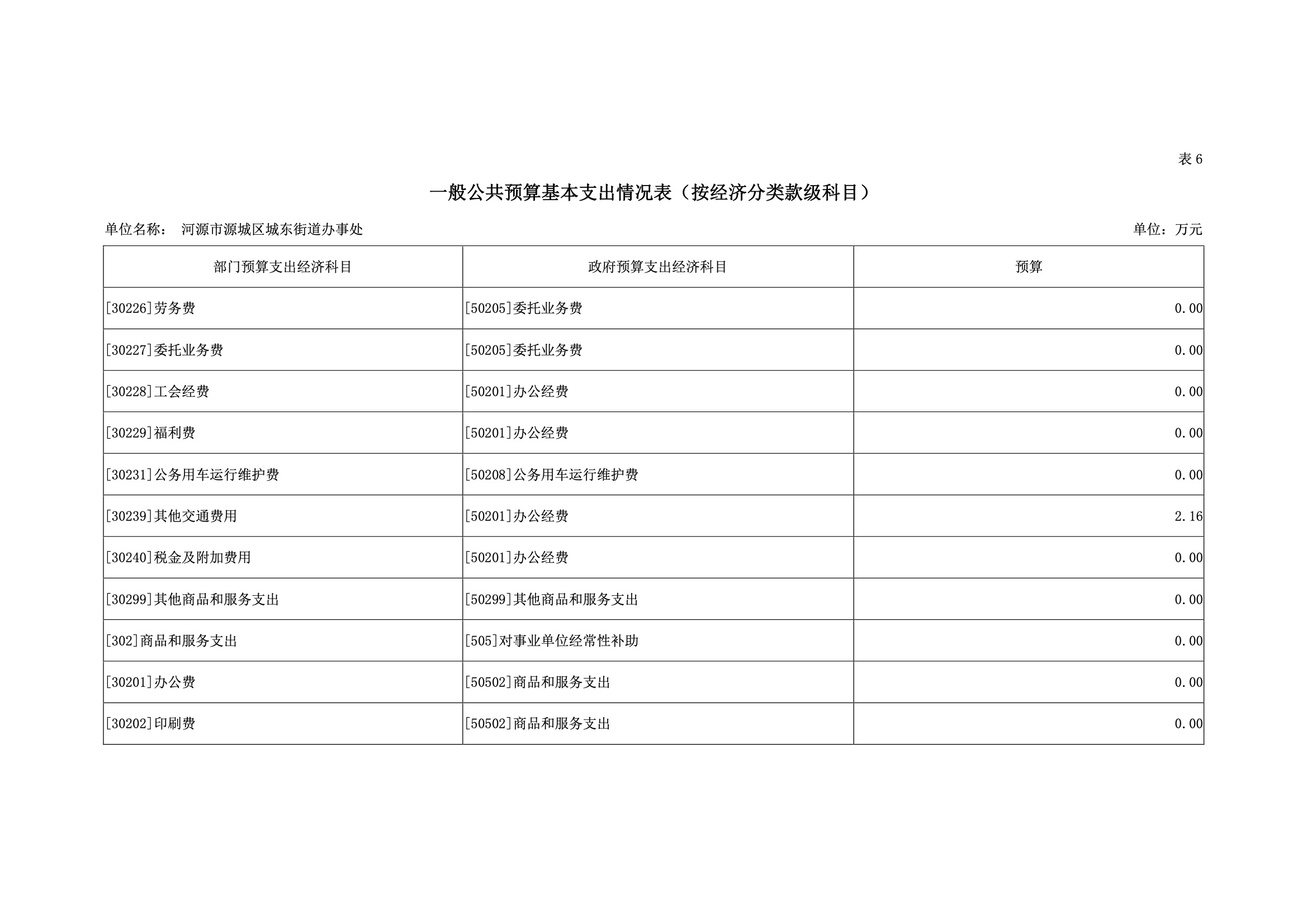 2019年河源江东新区城东街道办事处部门预算.pdf-28.jpeg