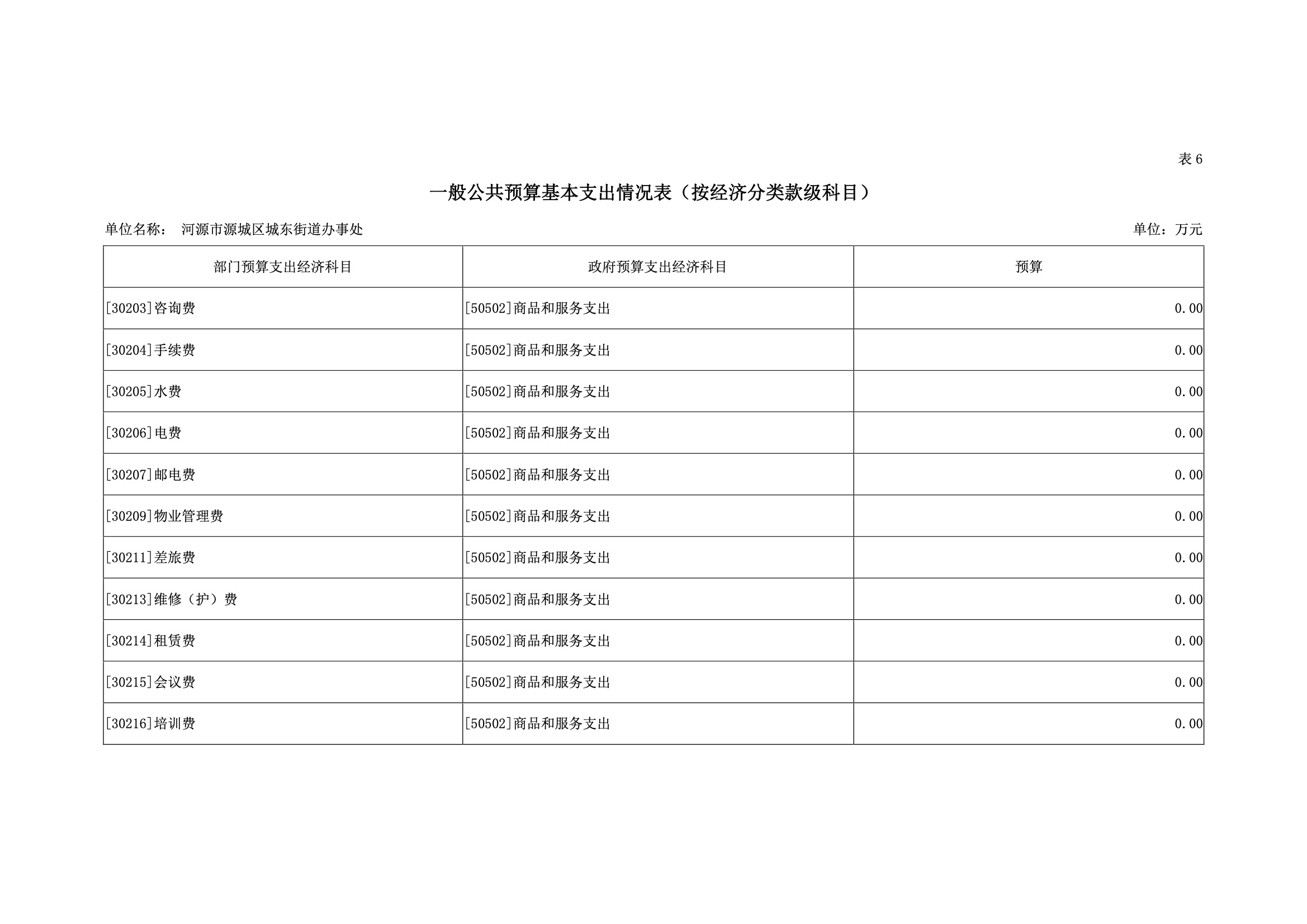 2019年河源江东新区城东街道办事处部门预算.pdf-29.jpeg