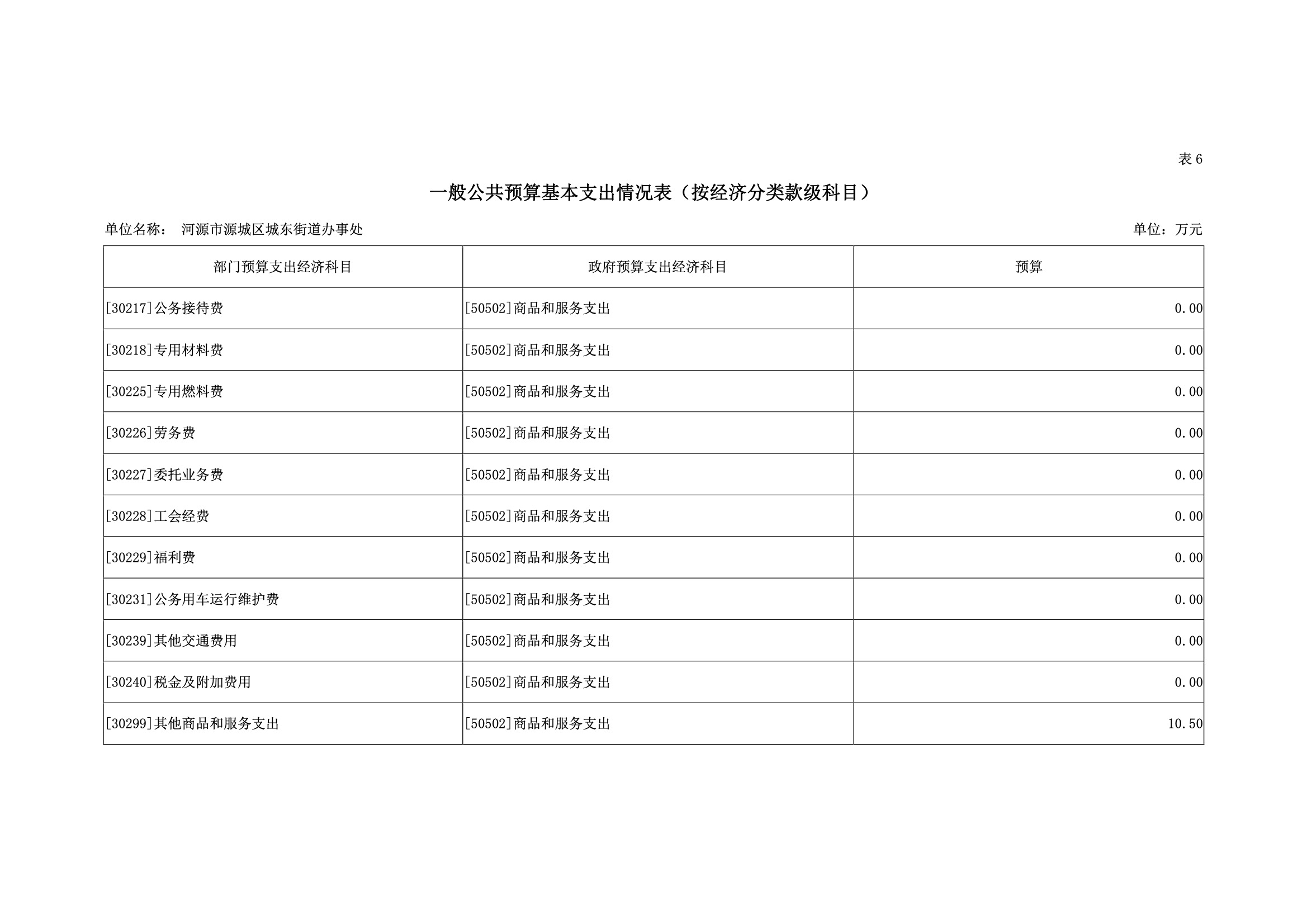 2019年河源江东新区城东街道办事处部门预算.pdf-30.jpeg