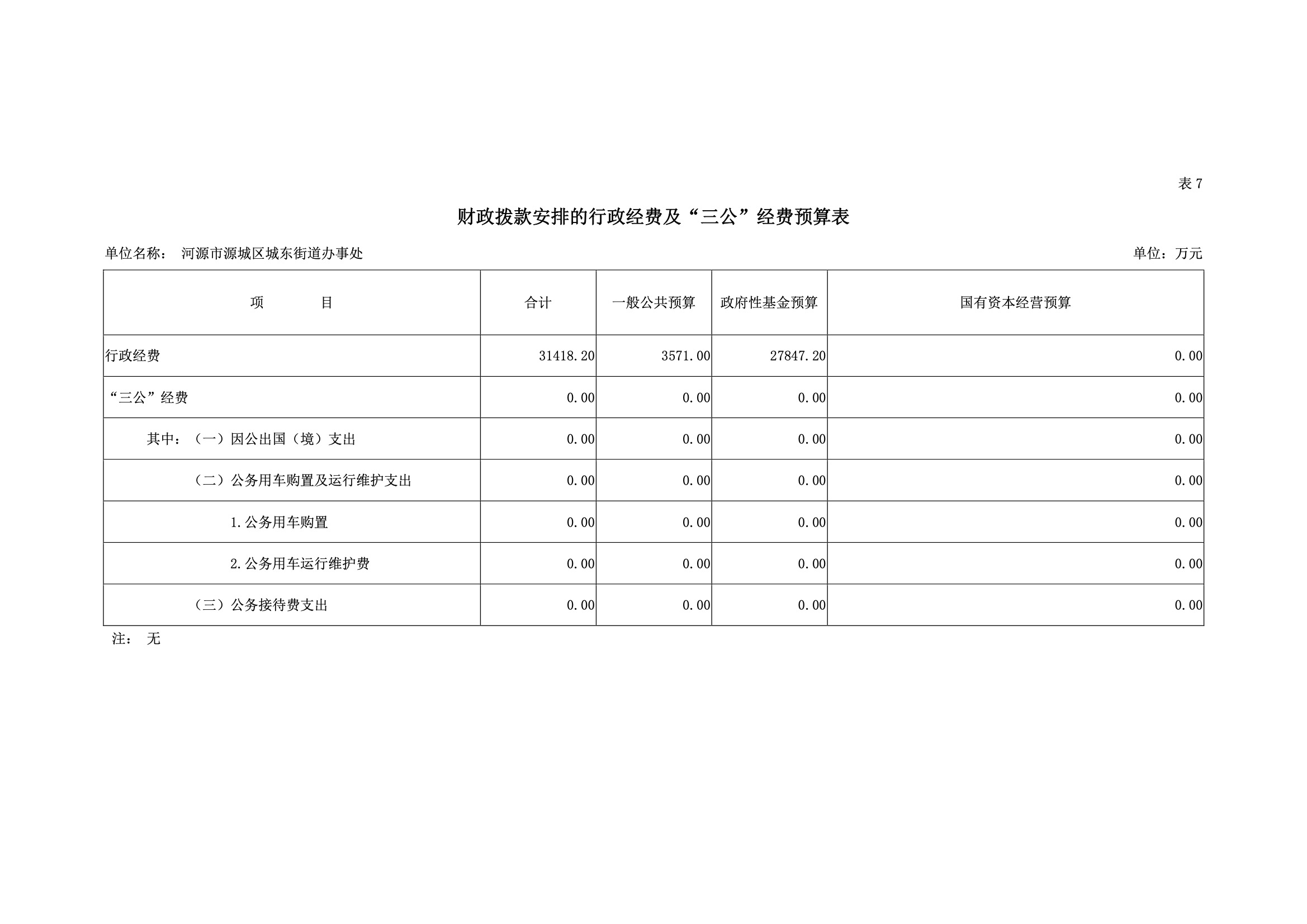 2019年河源江东新区城东街道办事处部门预算.pdf-33.jpeg