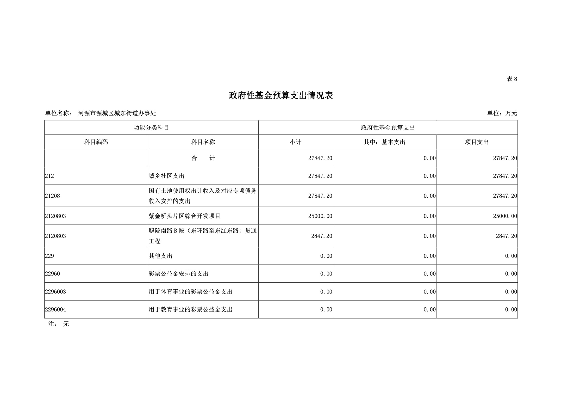 2019年河源江东新区城东街道办事处部门预算.pdf-34.jpeg