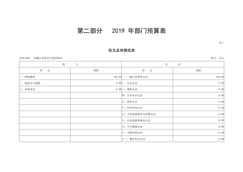 河源江东新区行政审批局2019年部门预算公开报告 4.jpeg