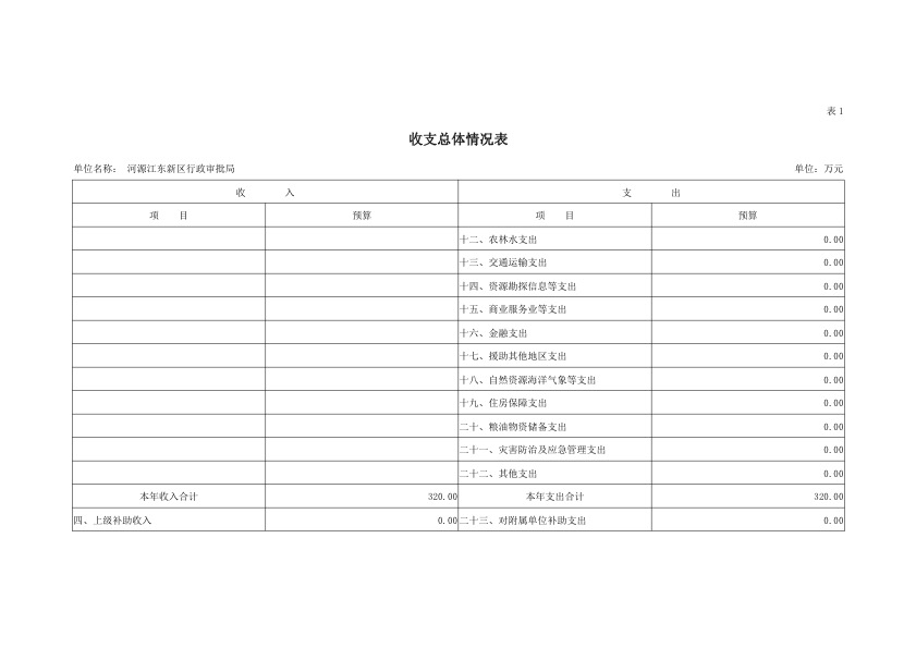 河源江东新区行政审批局2019年部门预算公开报告 5.jpeg