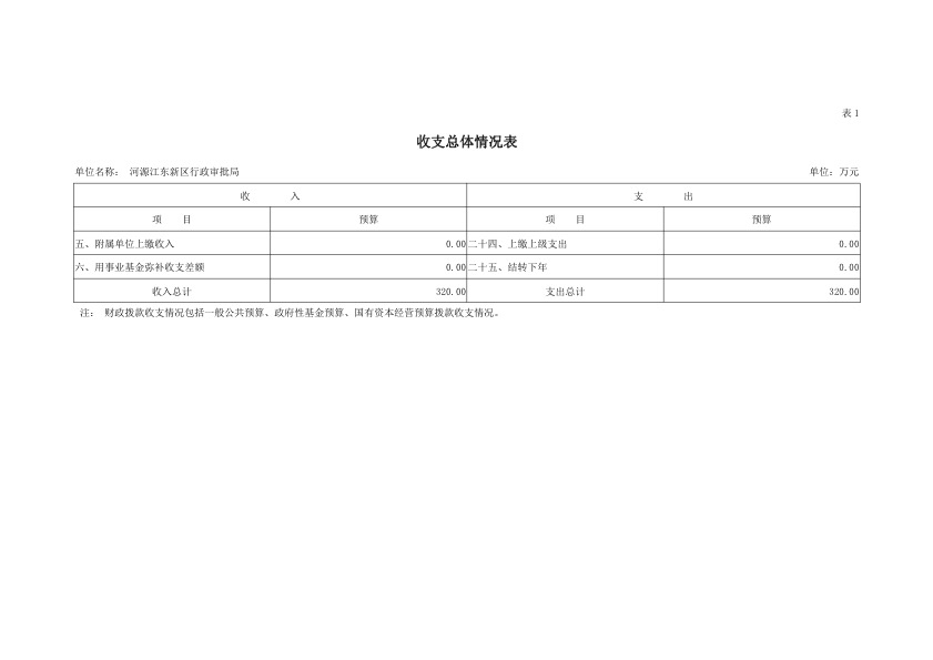 河源江东新区行政审批局2019年部门预算公开报告 6.jpeg