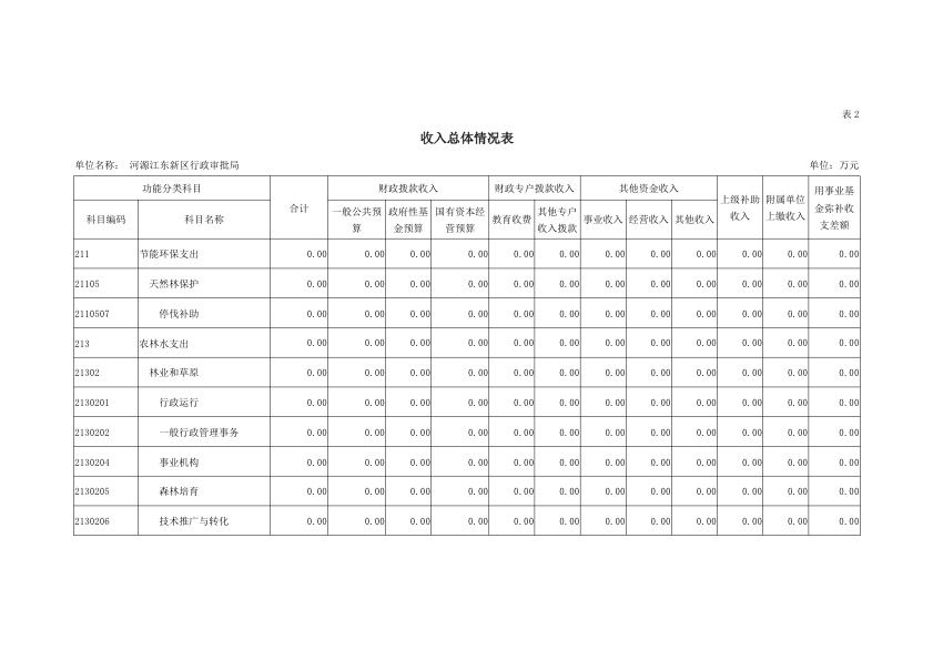 河源江东新区行政审批局2019年部门预算公开报告 8.jpeg