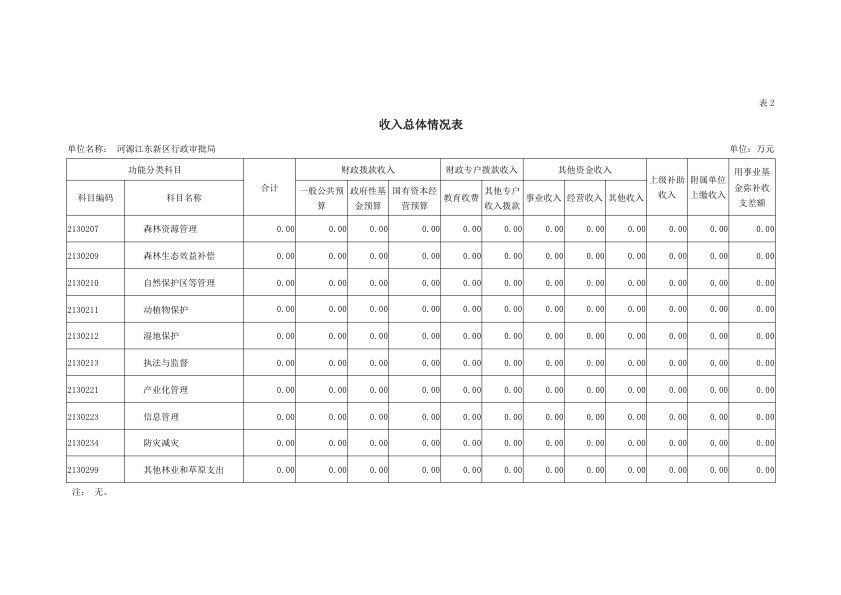 河源江东新区行政审批局2019年部门预算公开报告 9.jpeg